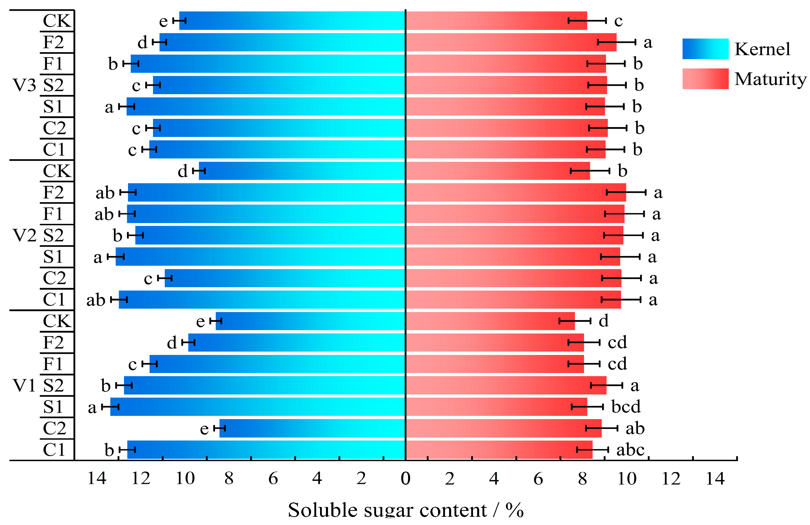 Agronomy 14 00381 g004