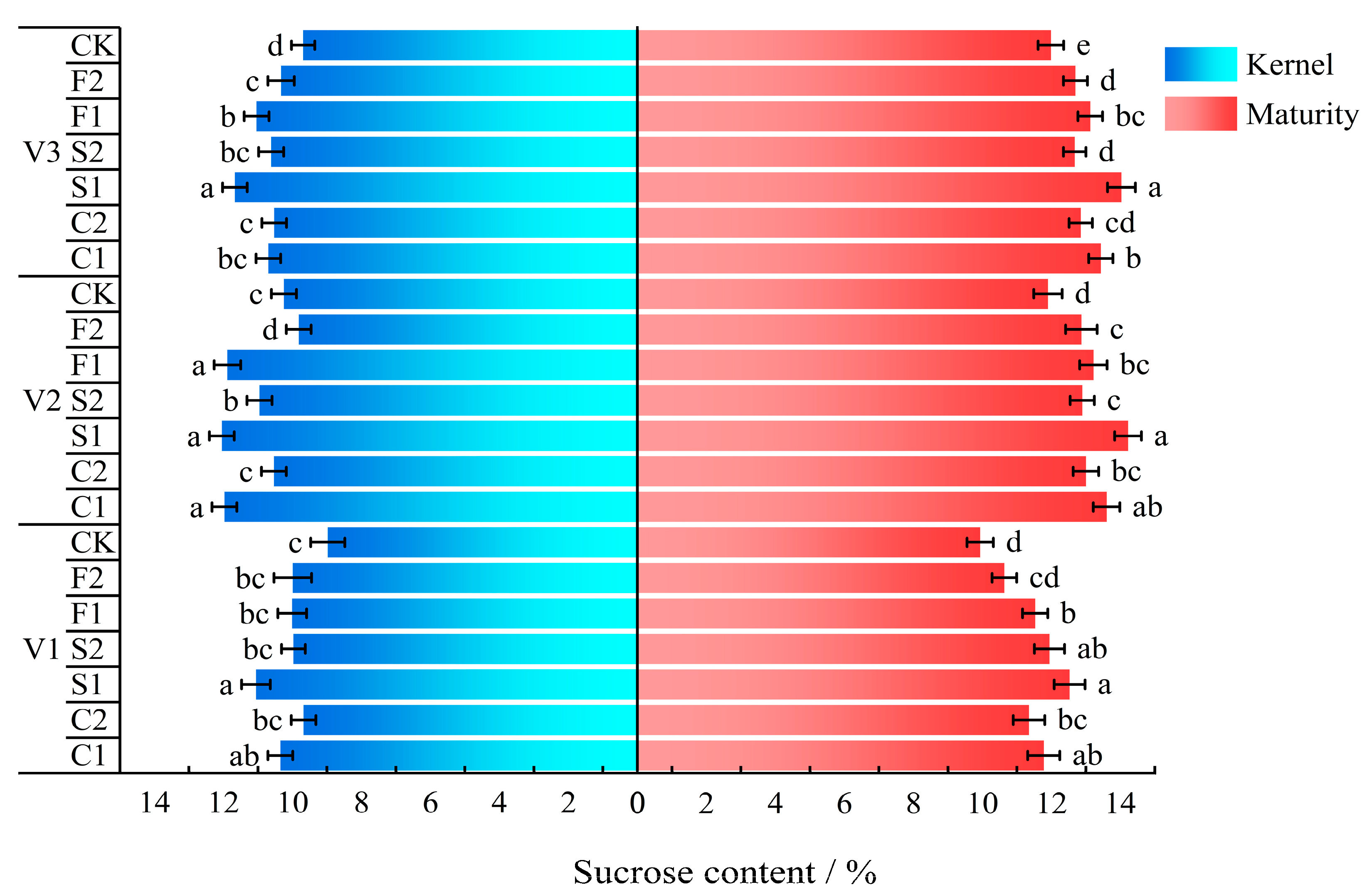 Agronomy 14 00381 g005