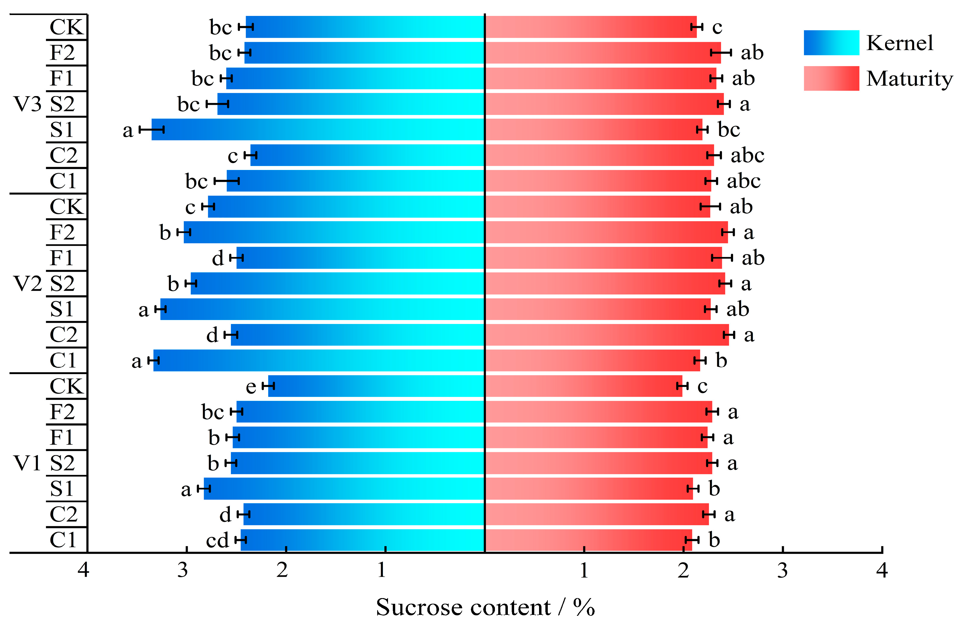 Agronomy 14 00381 g006