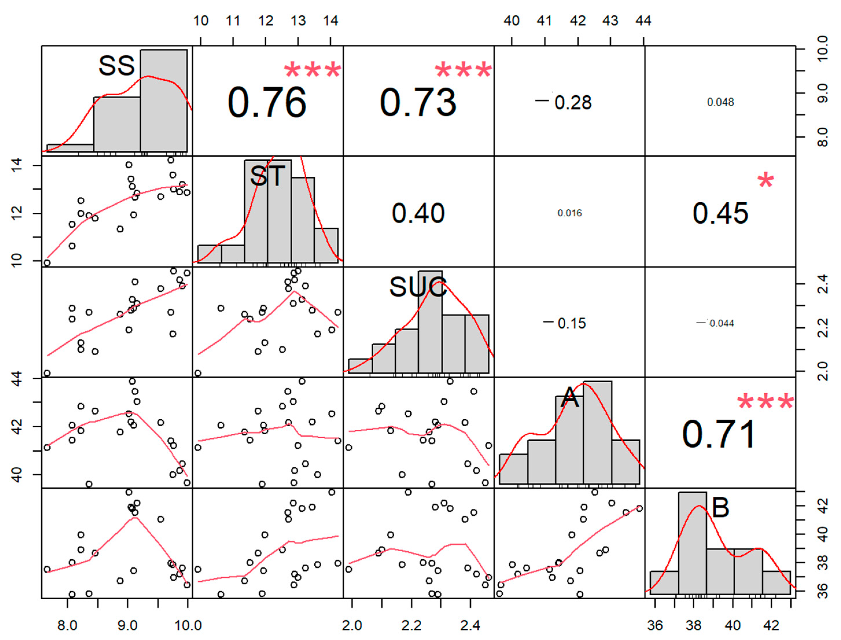 Agronomy 14 00381 g008