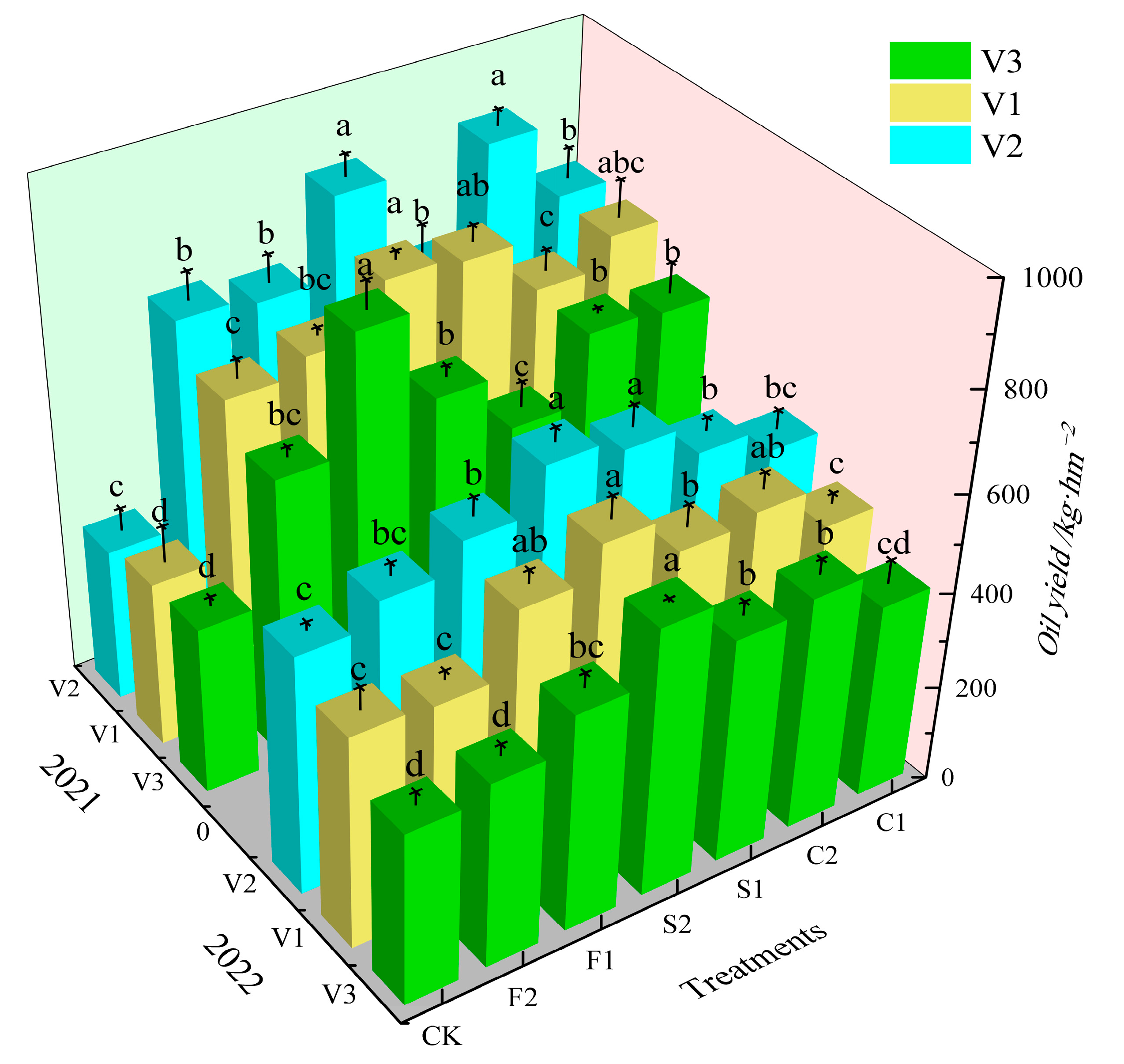 Agronomy 14 00381 g009