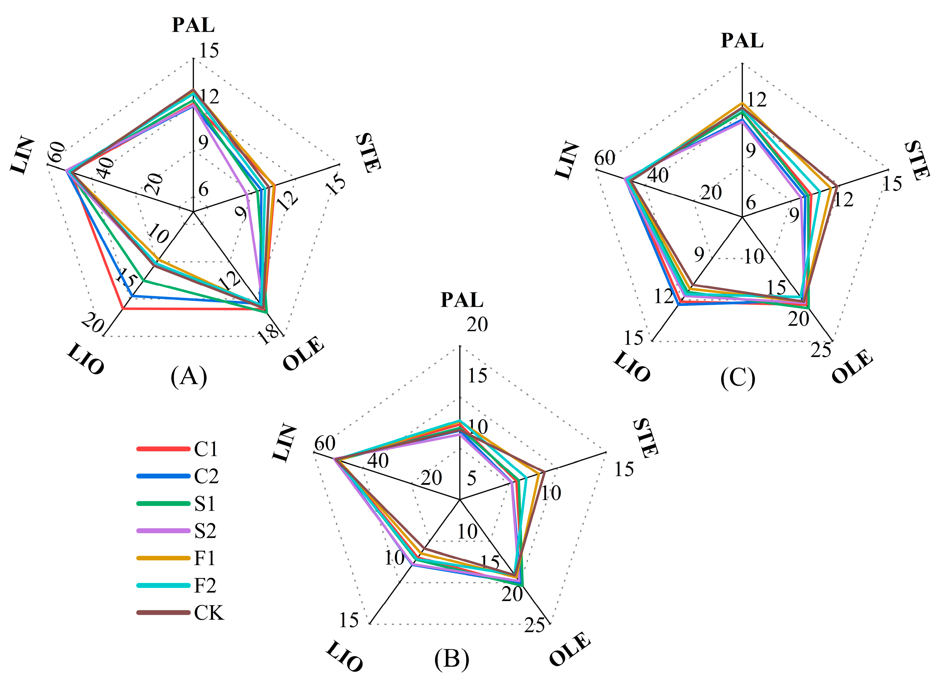 Agronomy 14 00381 g011
