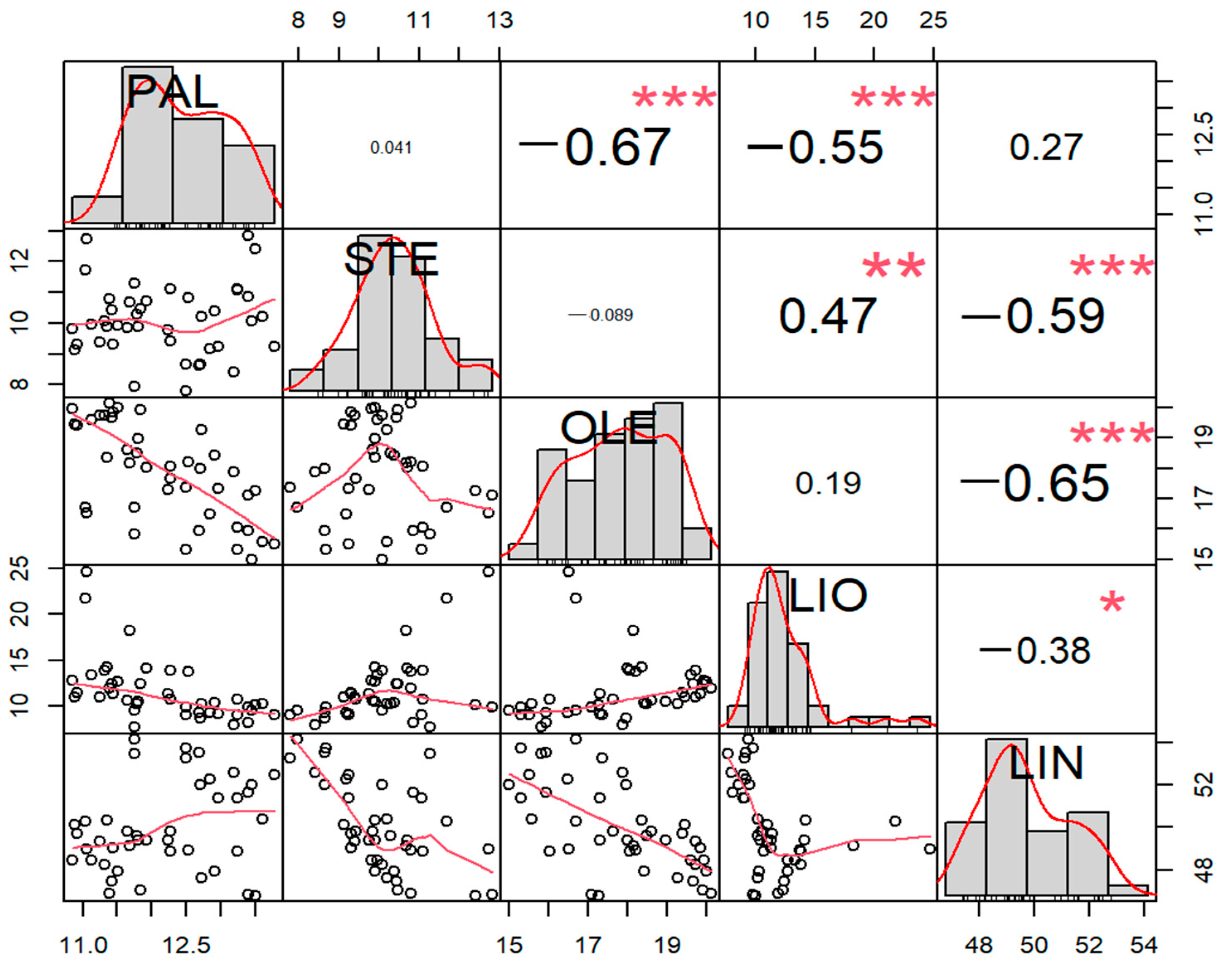 Agronomy 14 00381 g012