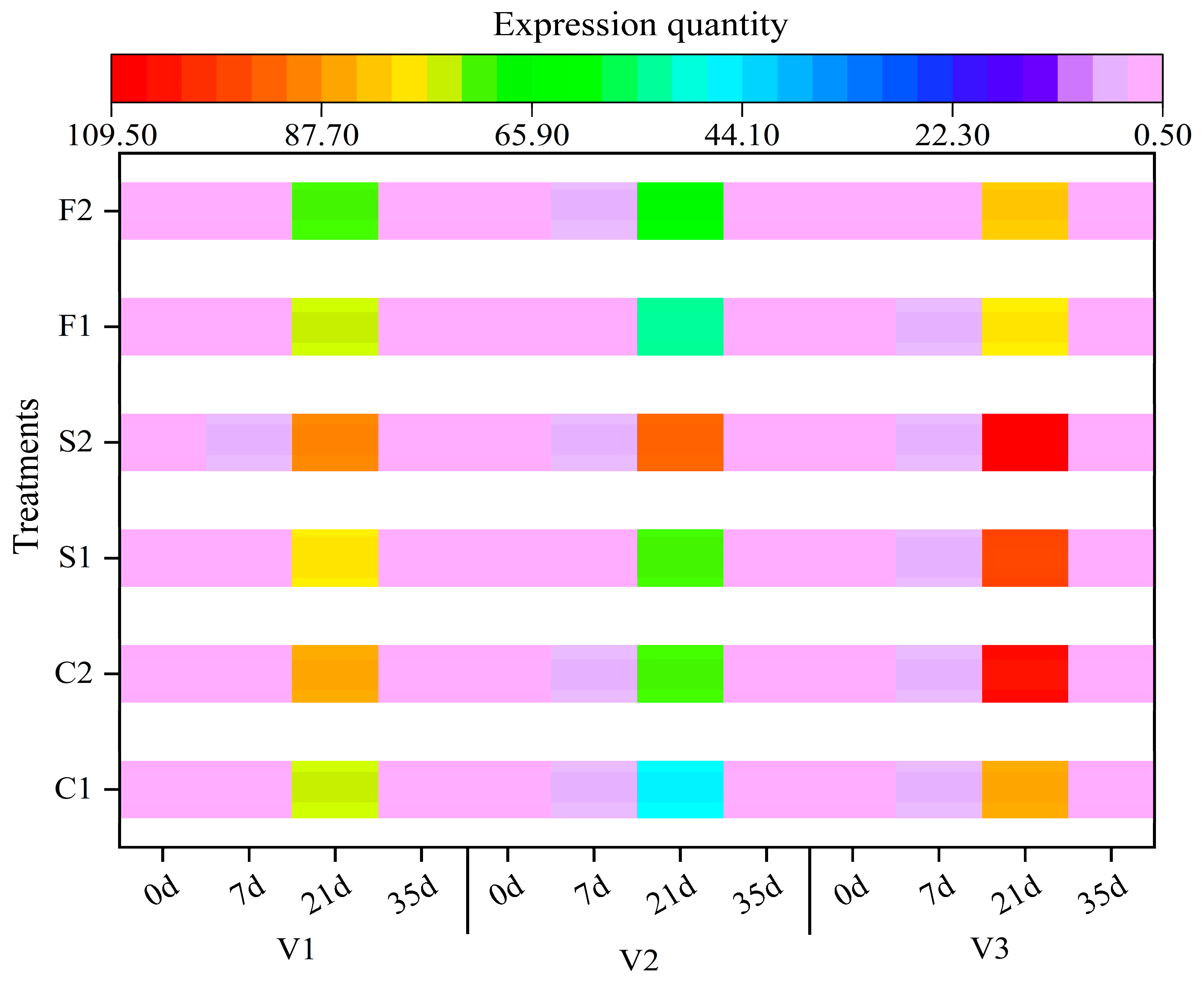 Agronomy 14 00381 g015