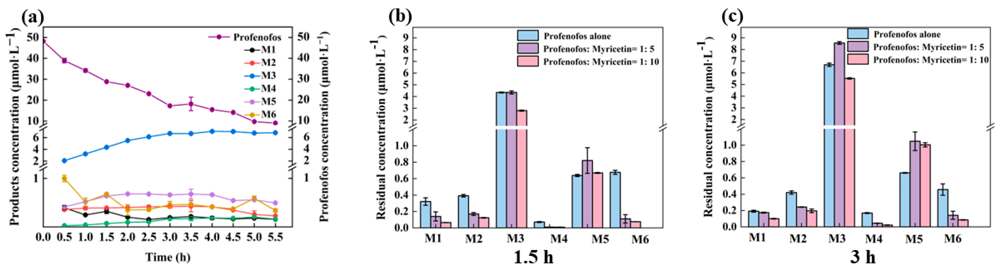 Agronomy 14 00399 g002