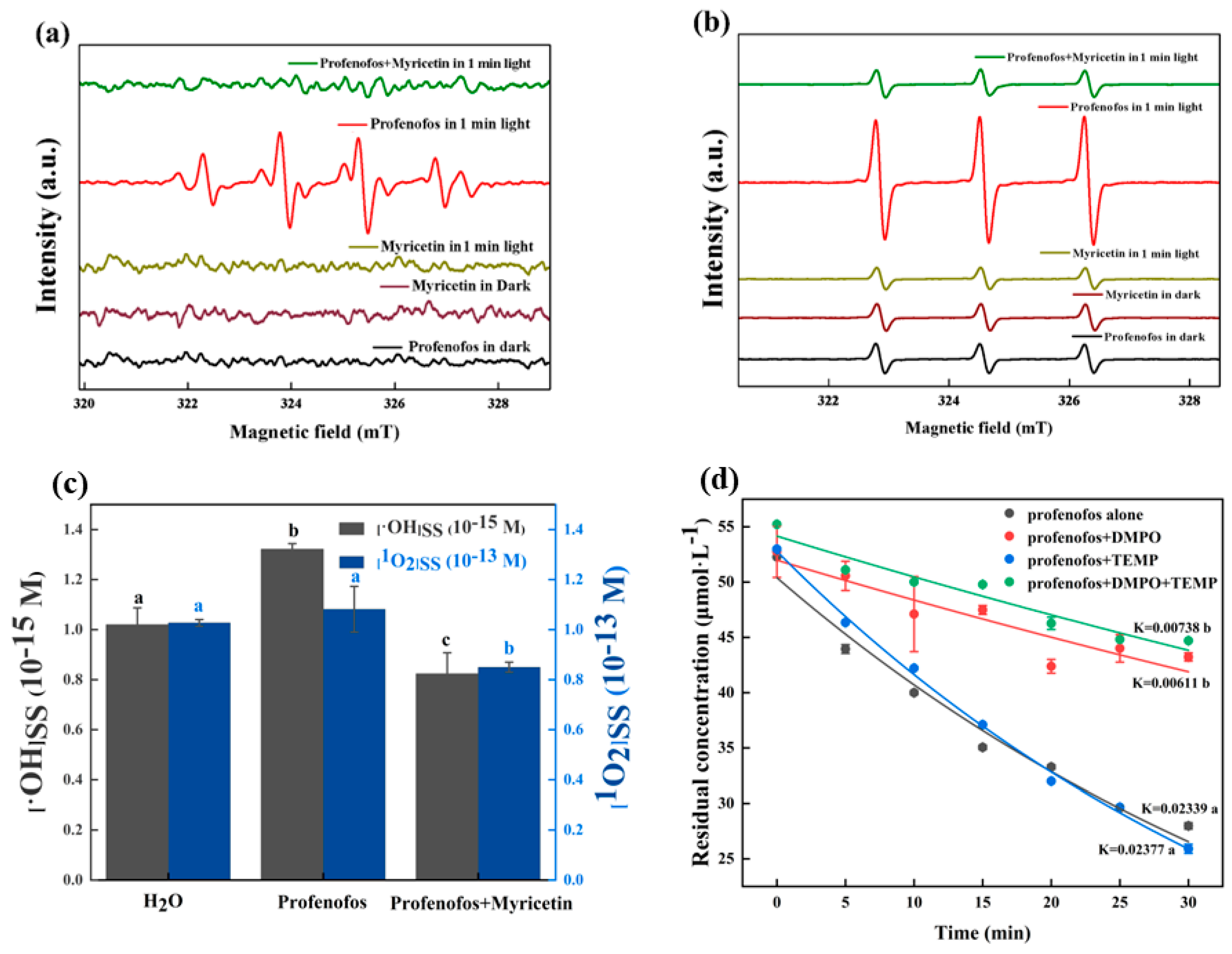Agronomy 14 00399 g004