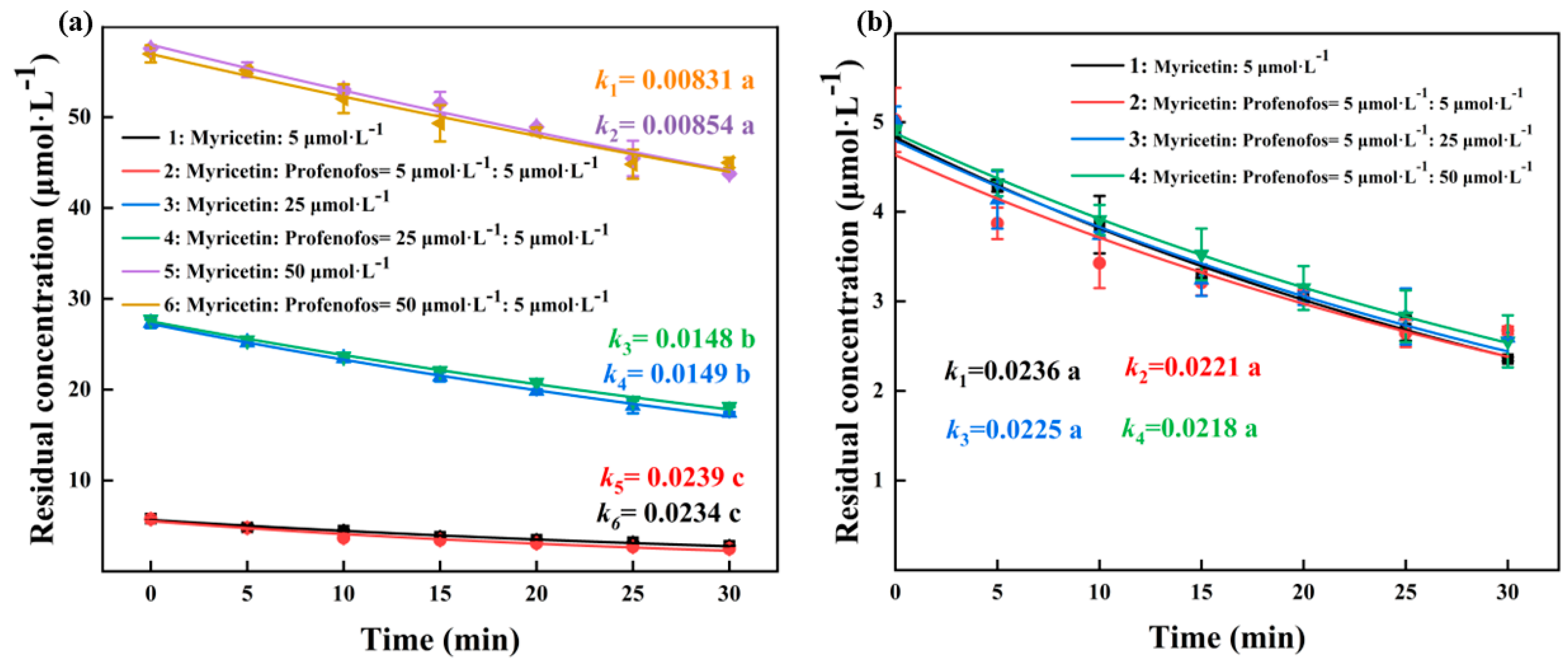 Agronomy 14 00399 g005
