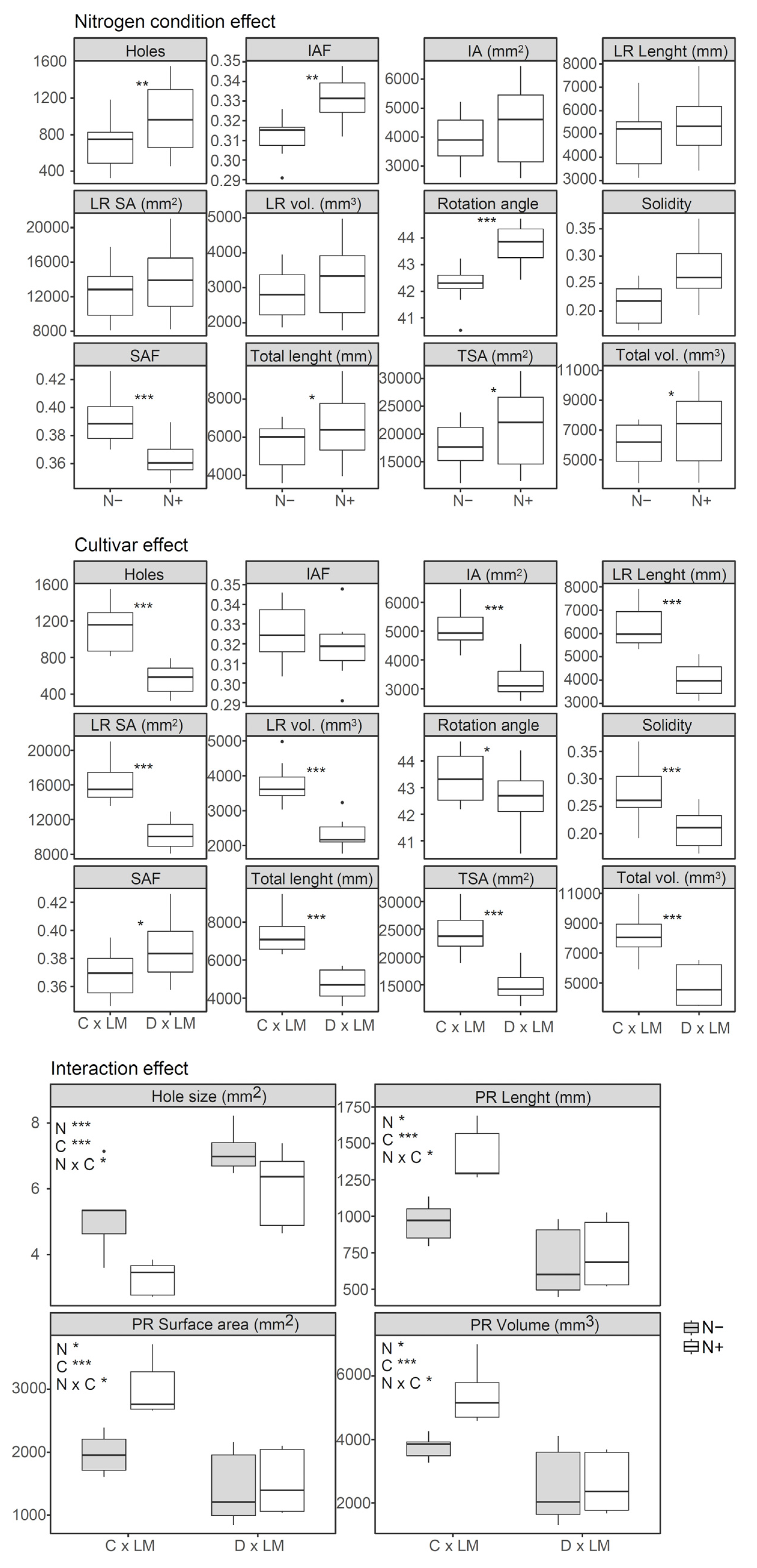Agronomy 14 00409 g004