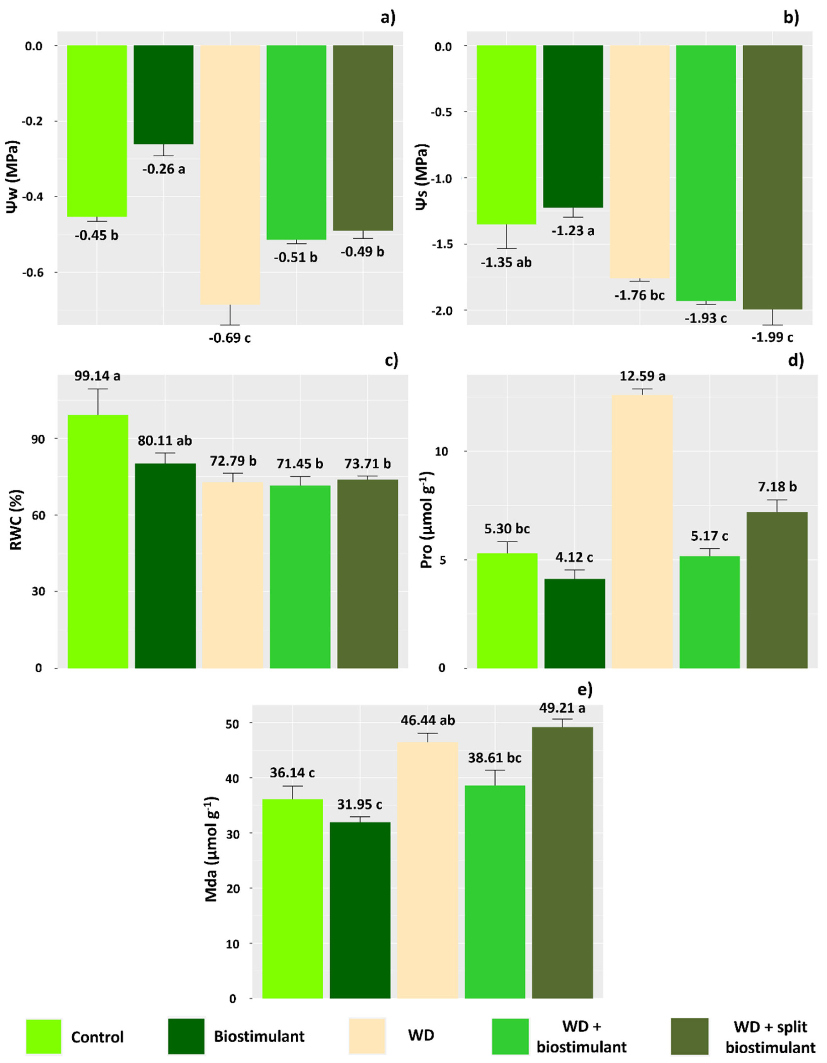 Agronomy 14 00414 g002
