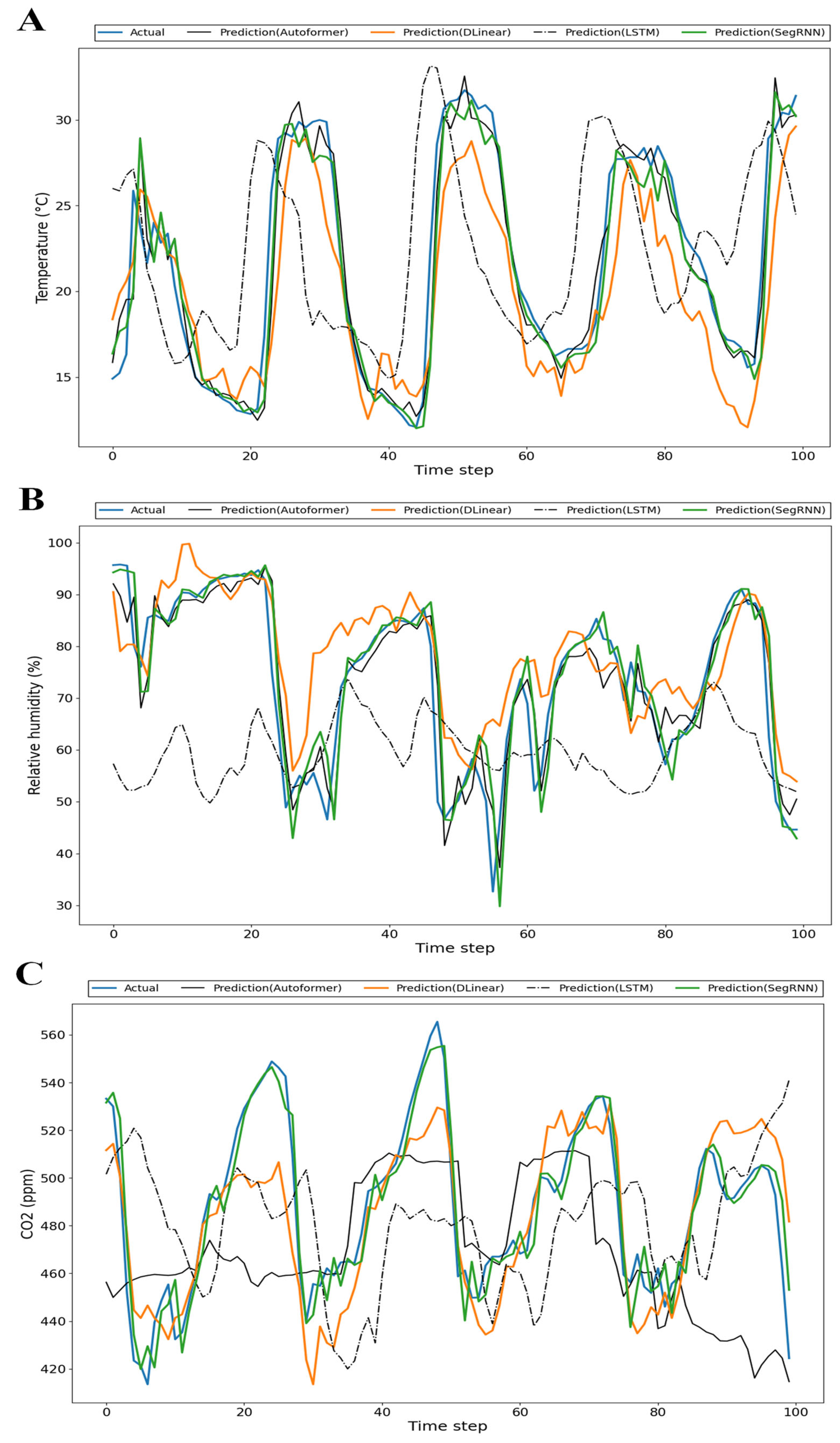 Agronomy 14 00417 g007