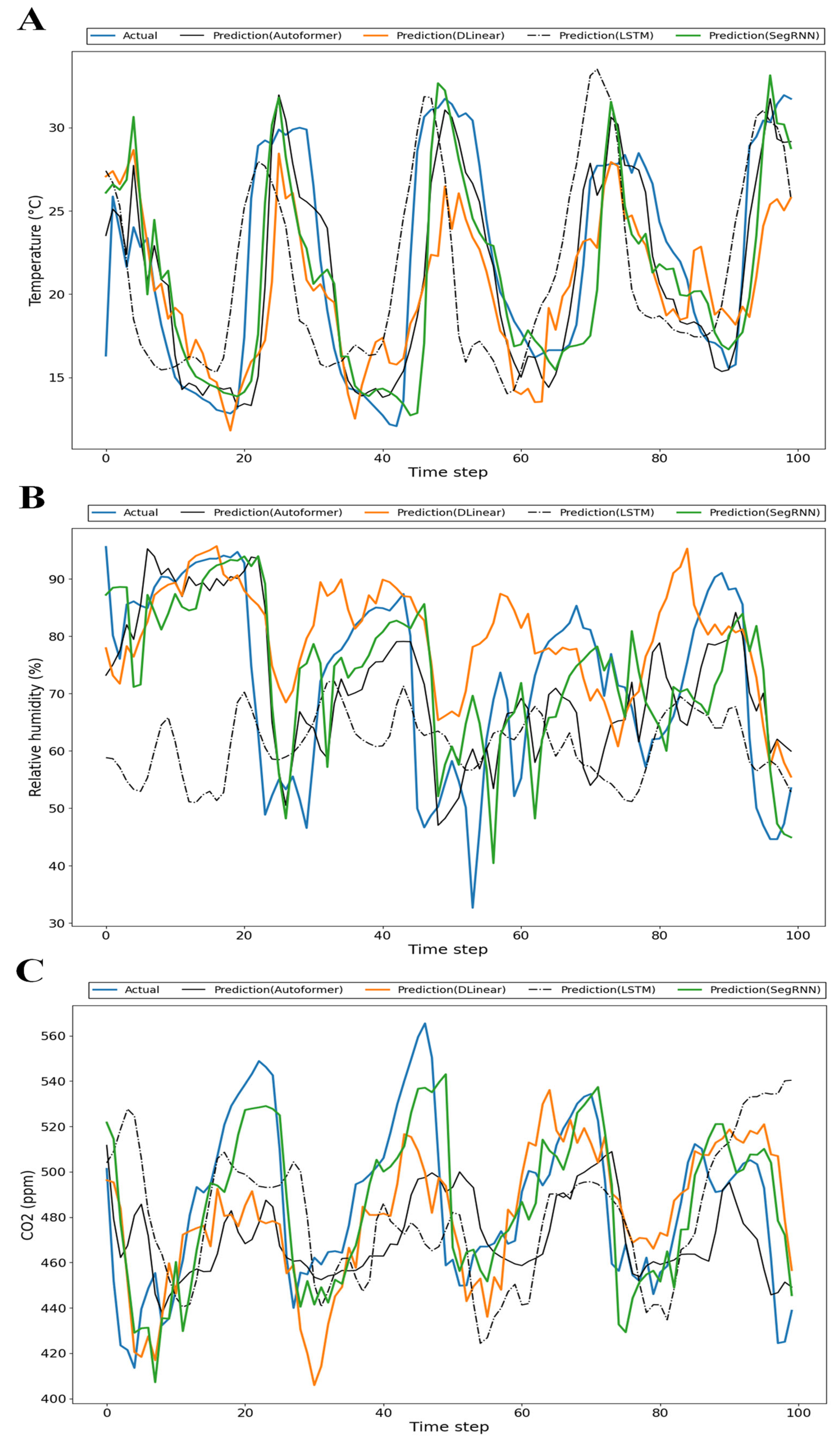 Agronomy 14 00417 g008