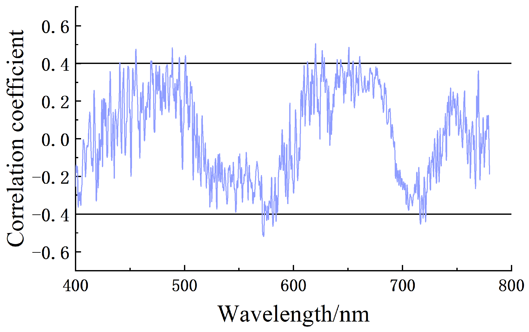 Agronomy 14 00427 g004