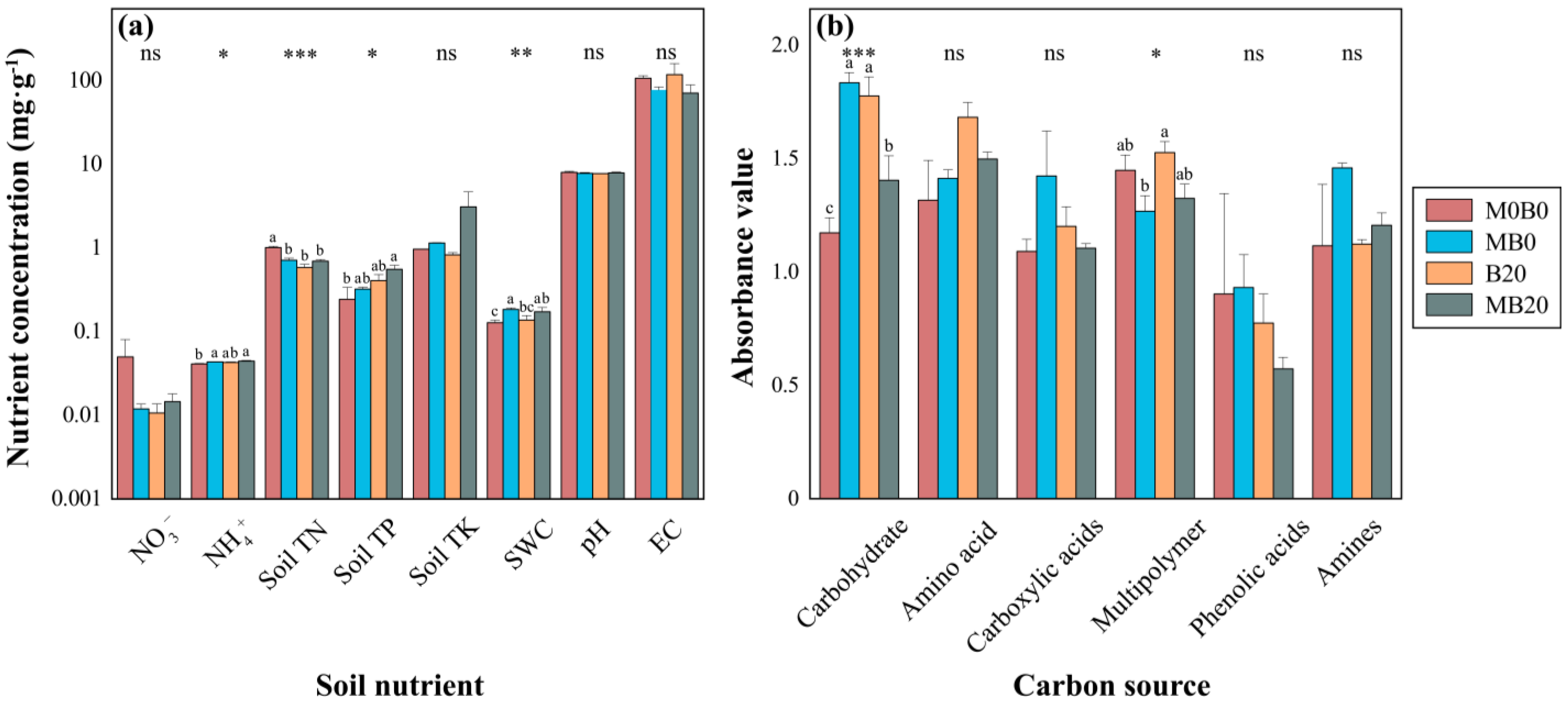 Agronomy 14 00428 g001