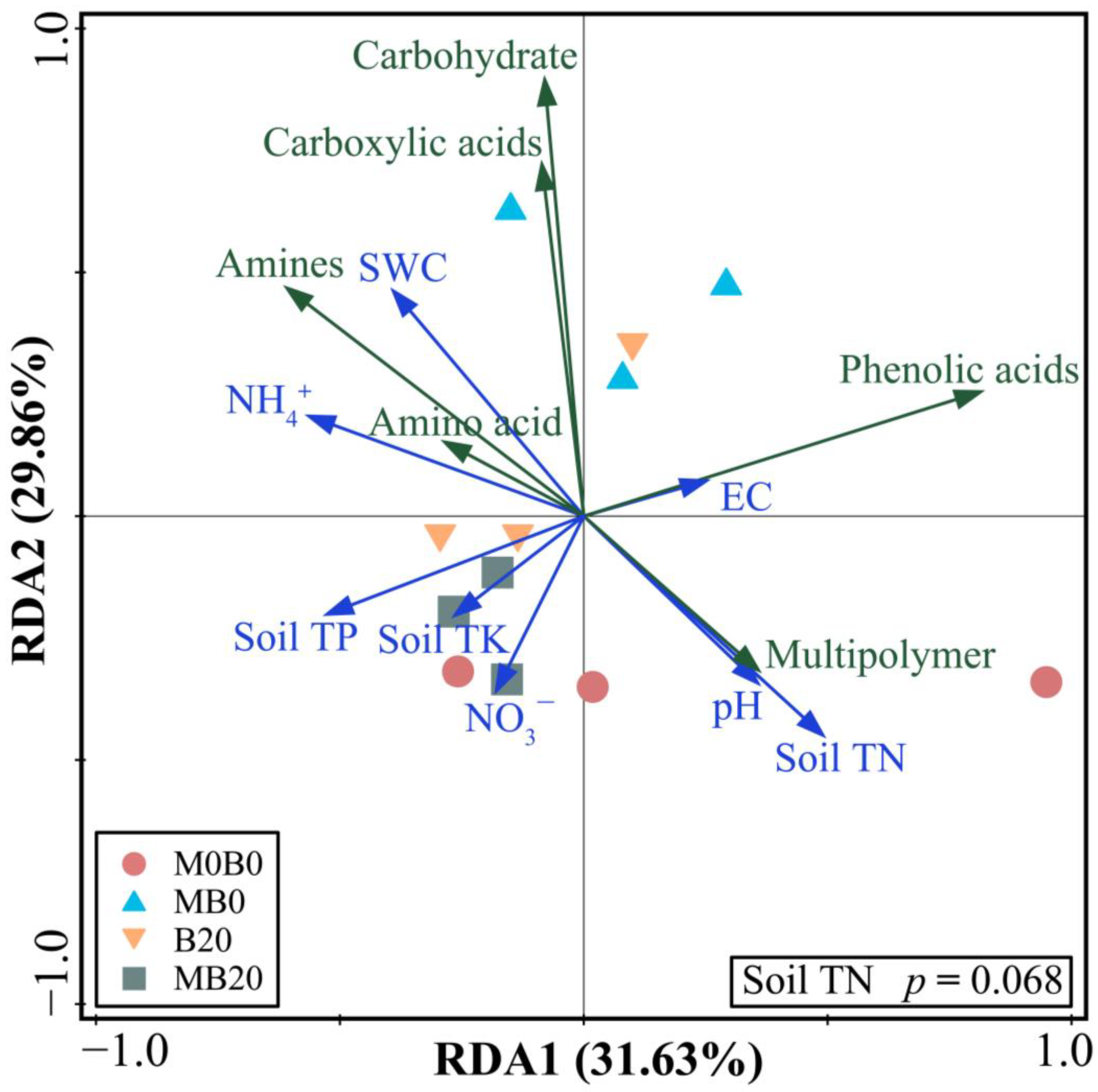 Agronomy 14 00428 g002