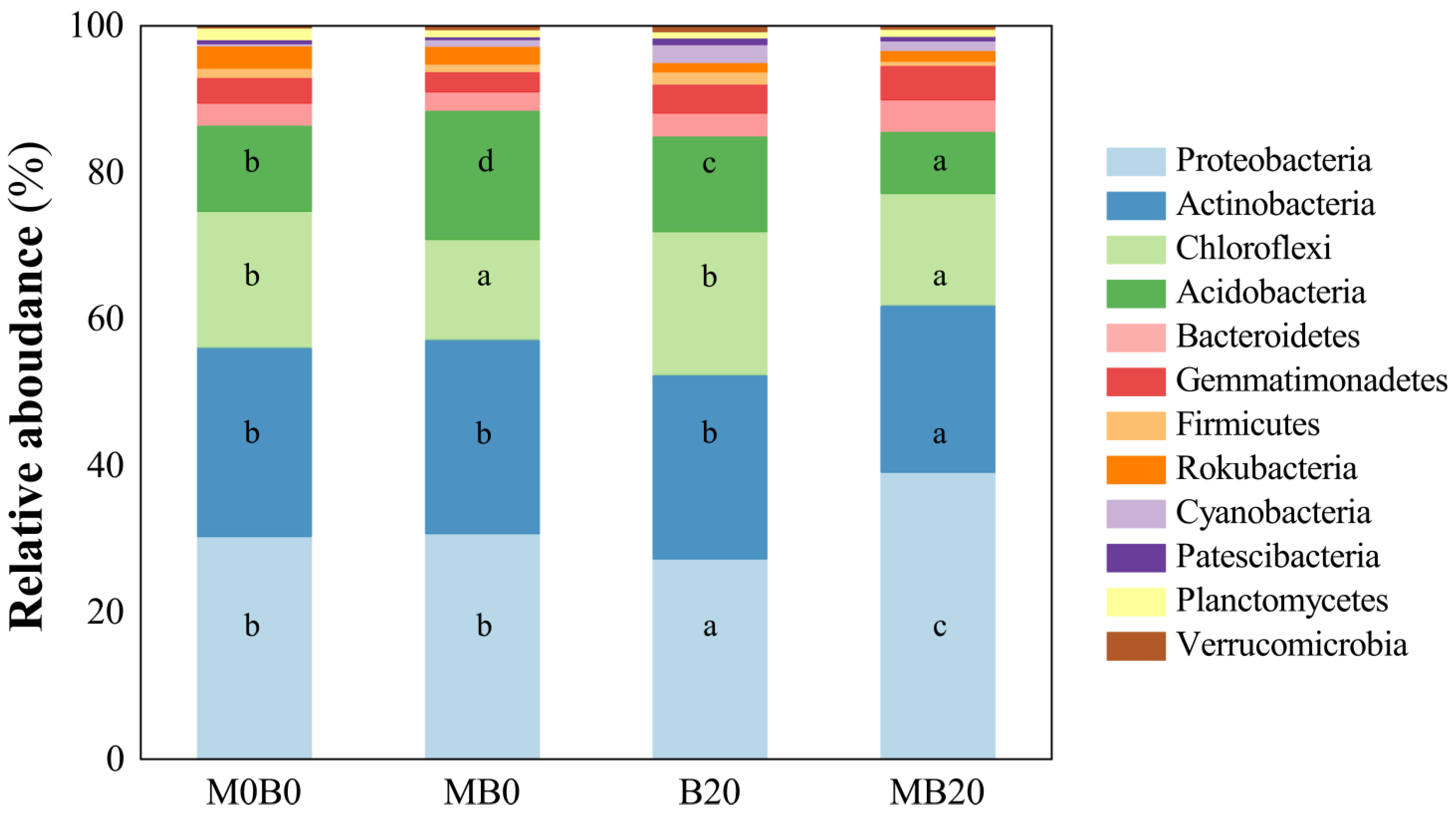 Agronomy 14 00428 g003