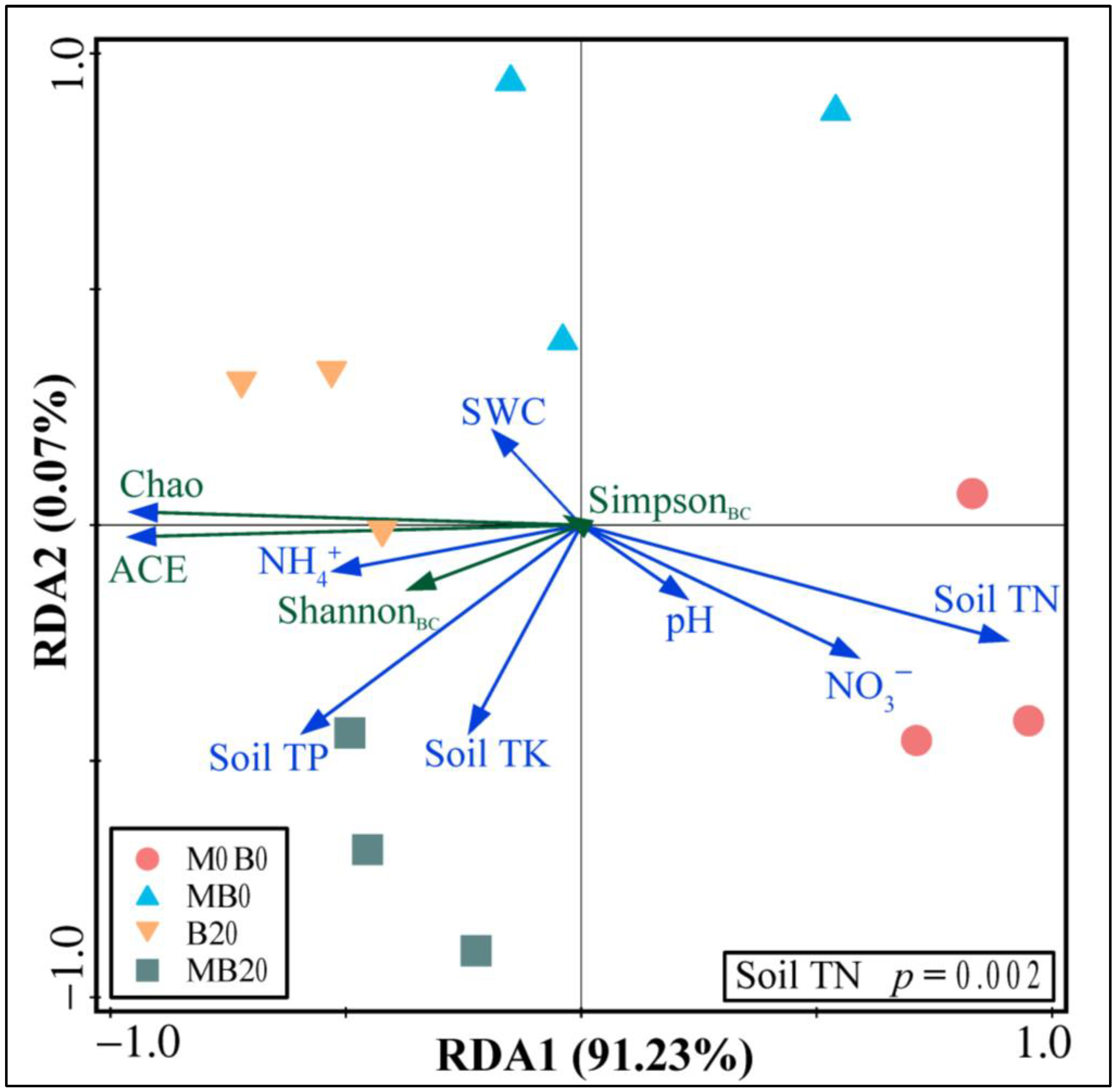 Agronomy 14 00428 g005