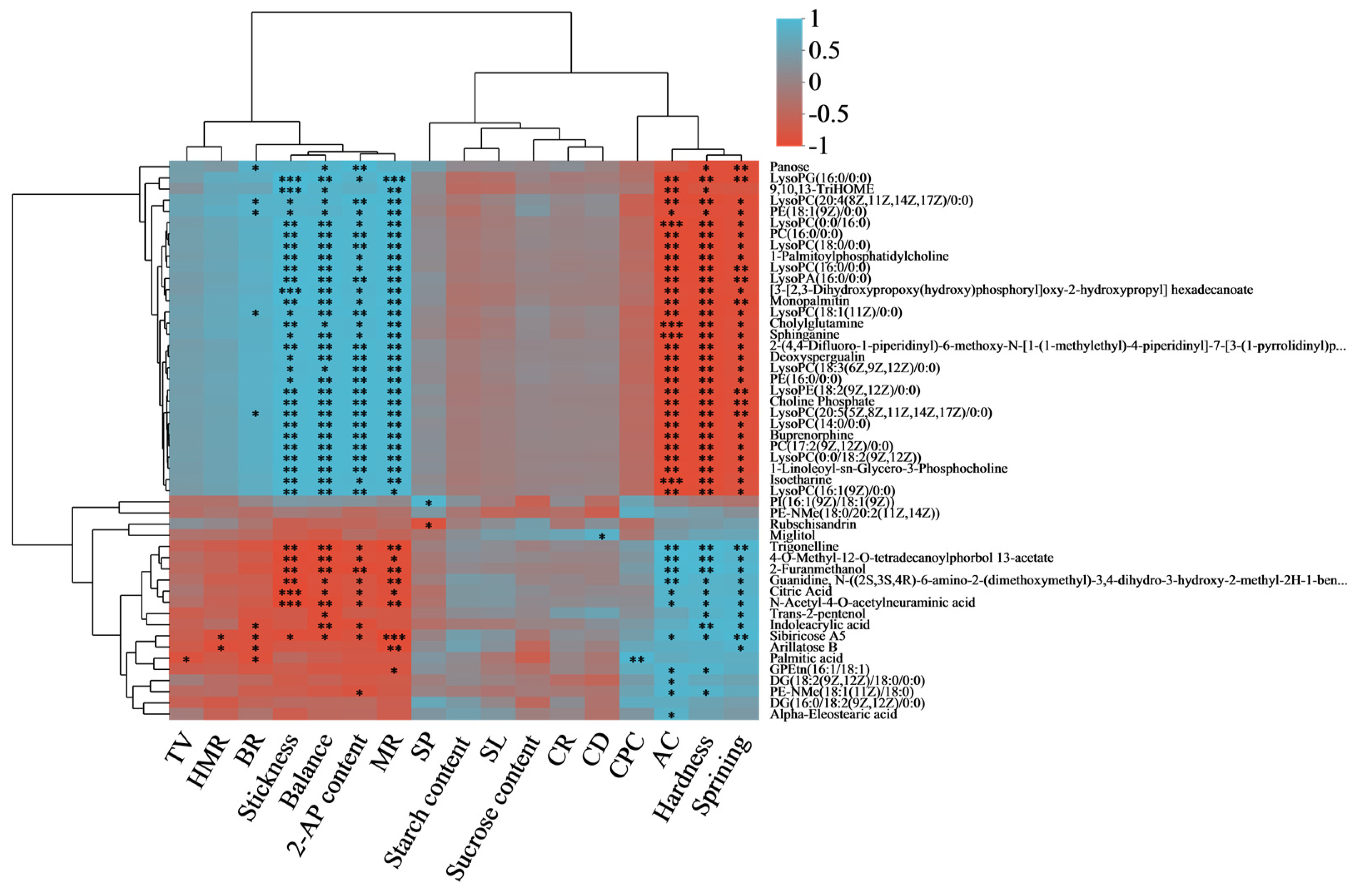 Agronomy 14 00430 g003