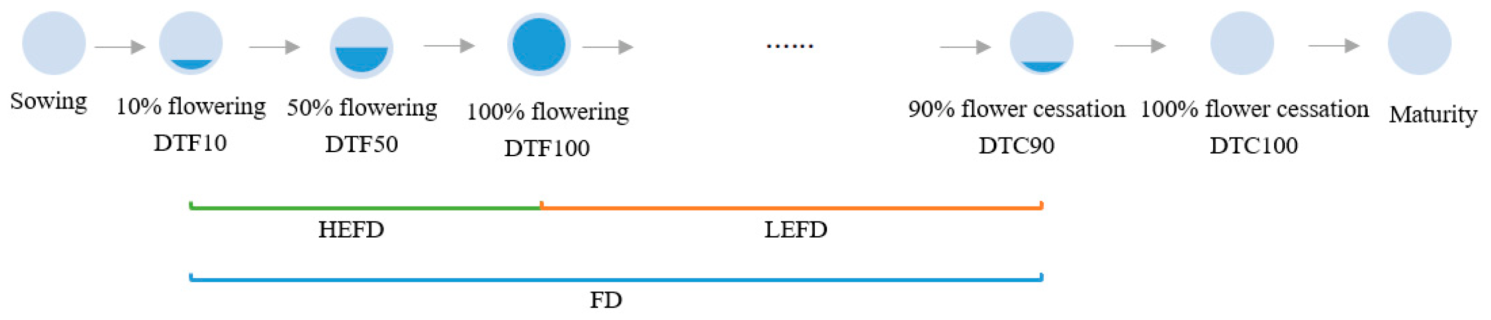 Agronomy 14 00434 g001 Agronomy 14 00434 g001