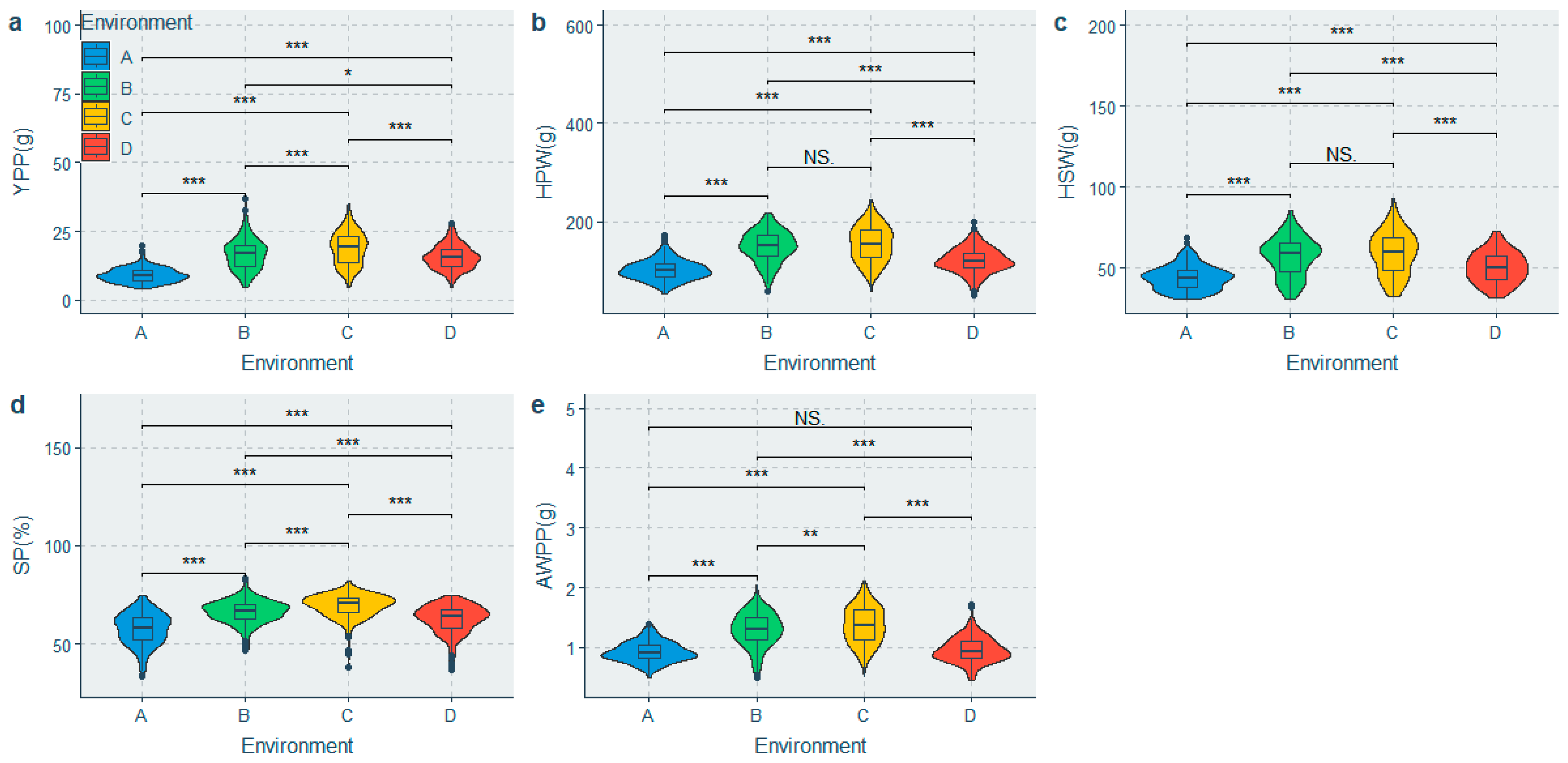 Agronomy 14 00434 g003 Agronomy 14 00434 g003