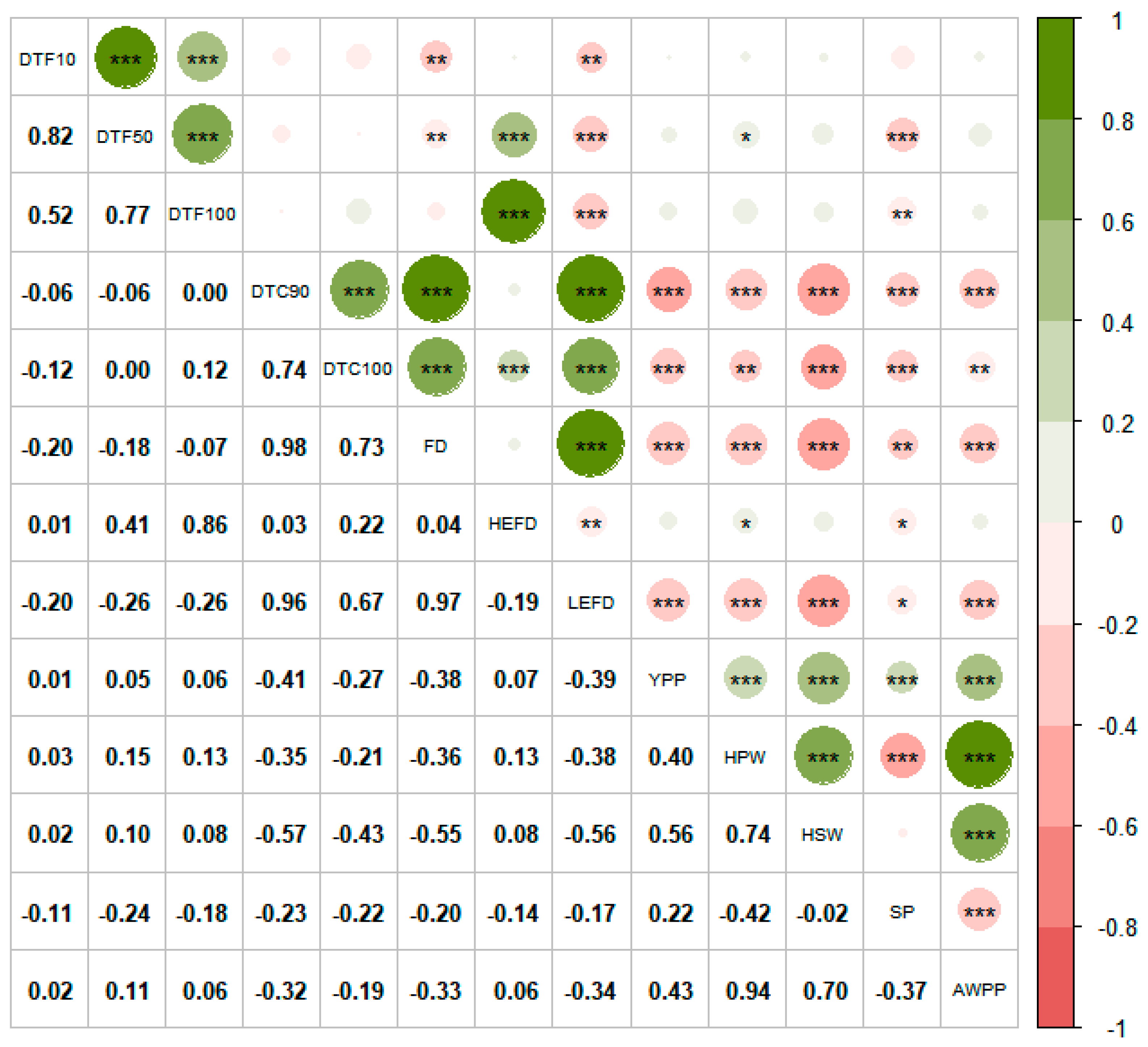 Agronomy 14 00434 g004 Agronomy 14 00434 g004
