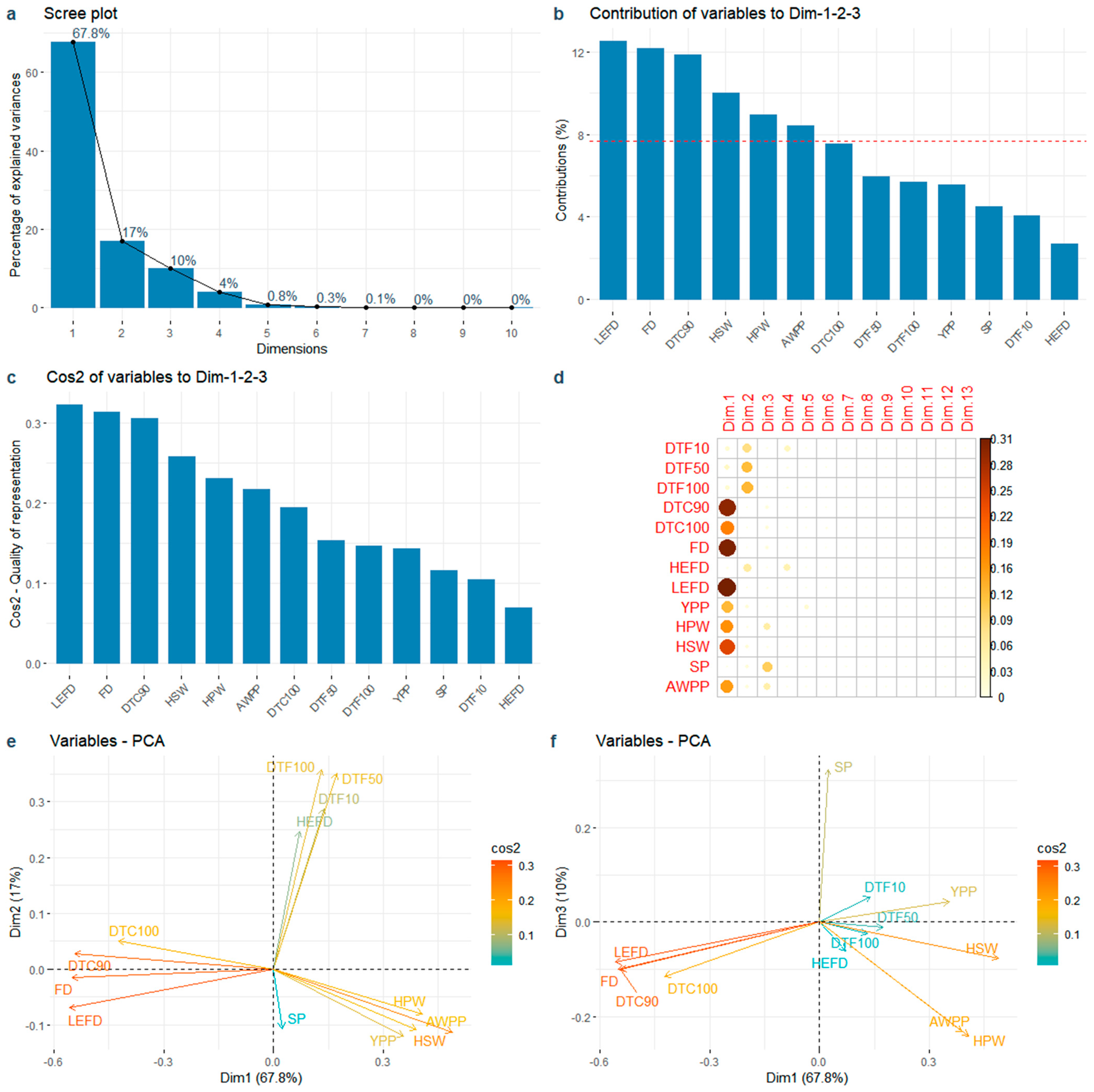 Agronomy 14 00434 g005 Agronomy 14 00434 g005