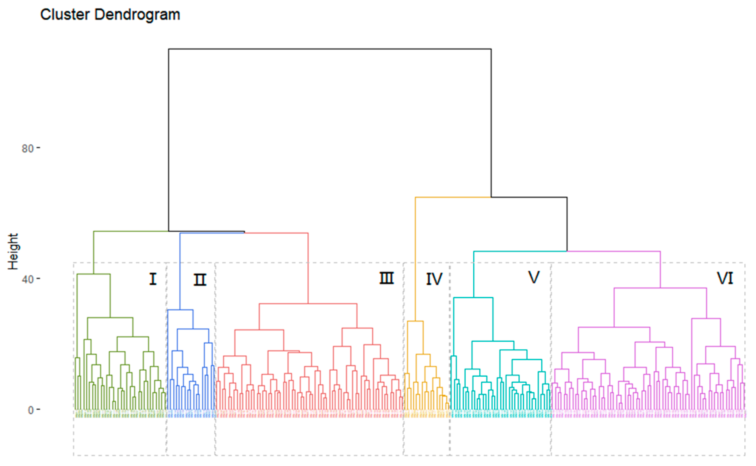 Agronomy 14 00434 g006 Agronomy 14 00434 g006