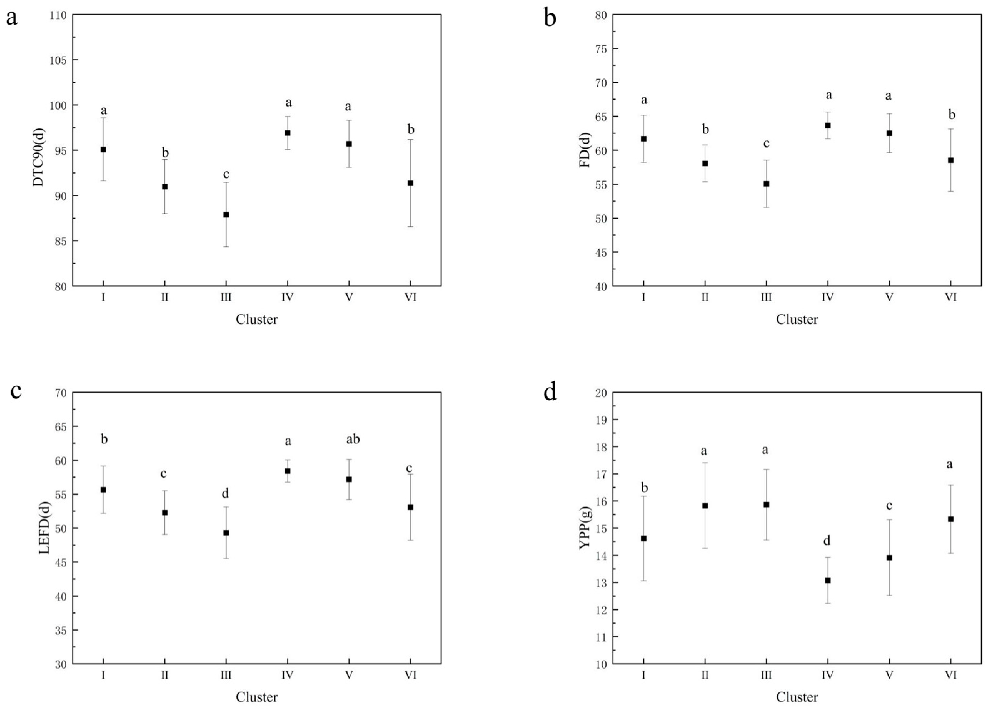 Agronomy 14 00434 g007 Agronomy 14 00434 g007