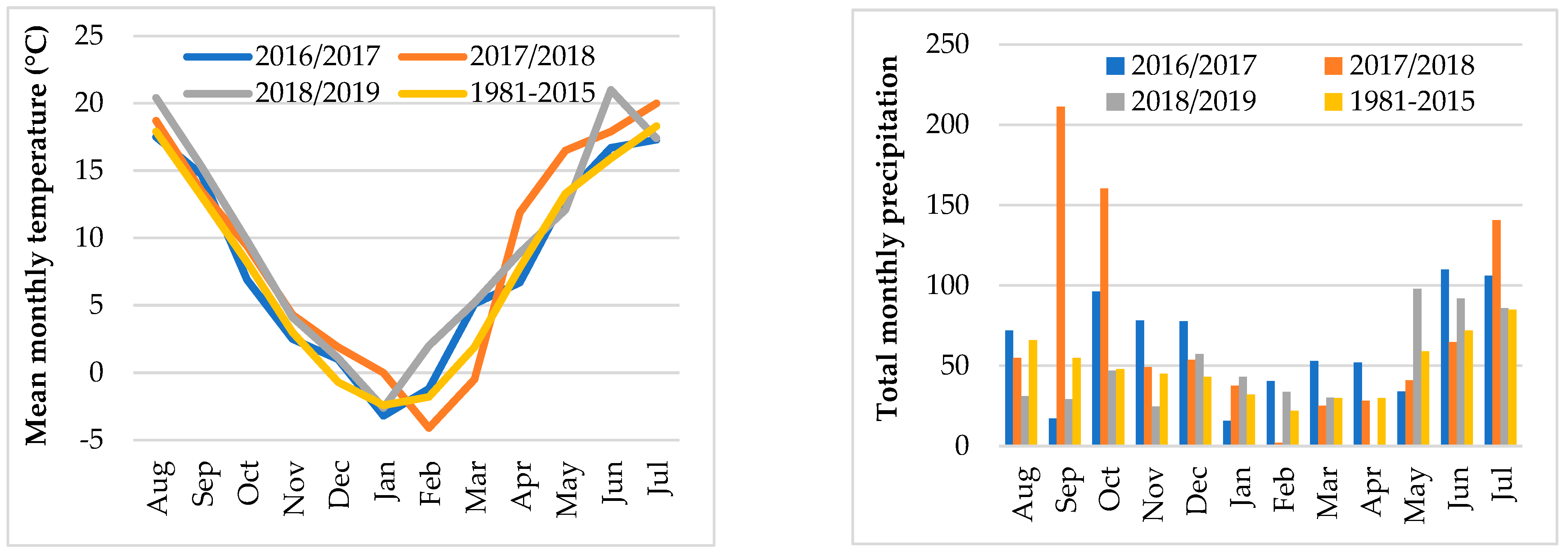 Agronomy 14 00437 g001