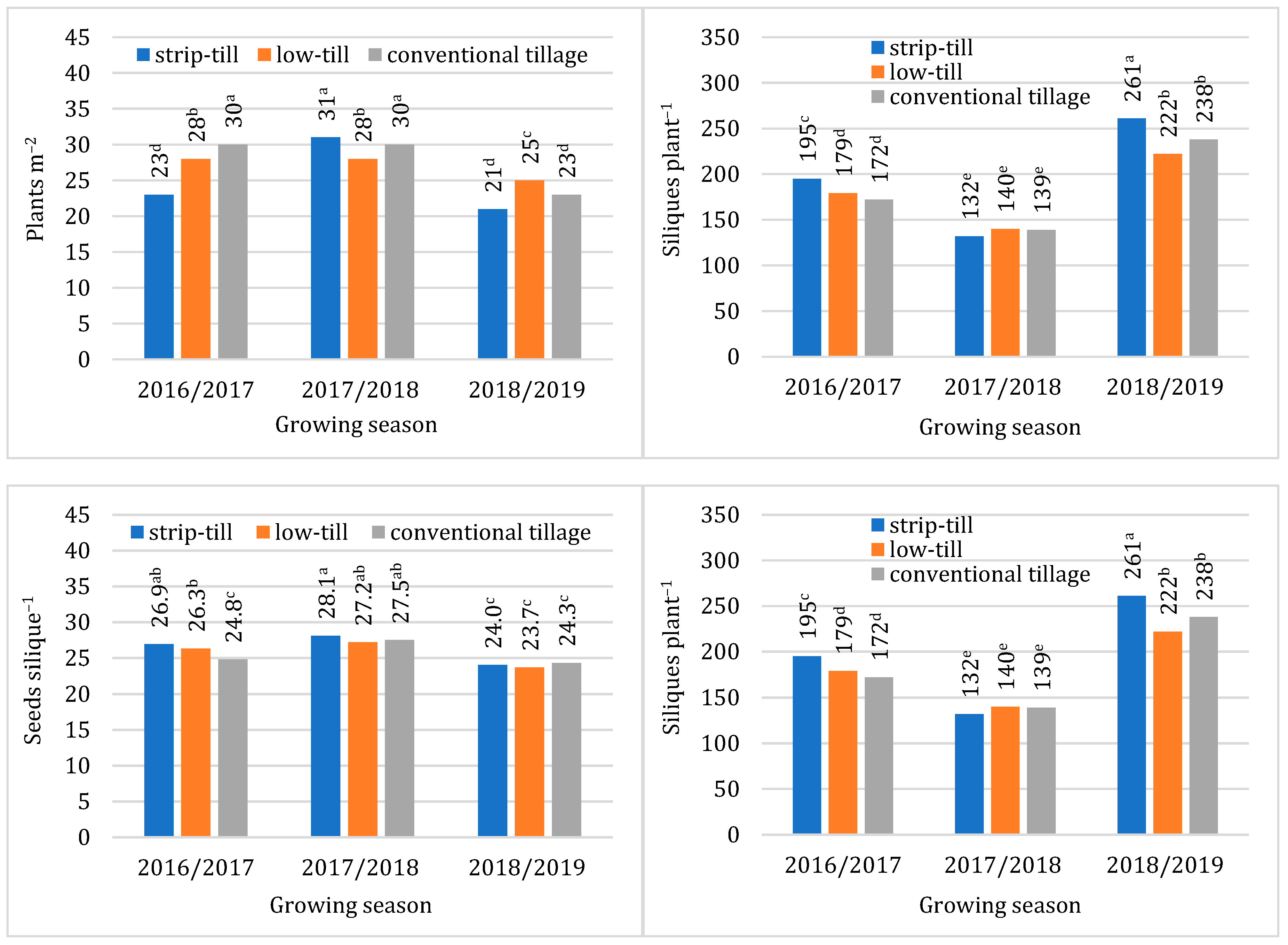 Agronomy 14 00437 g002