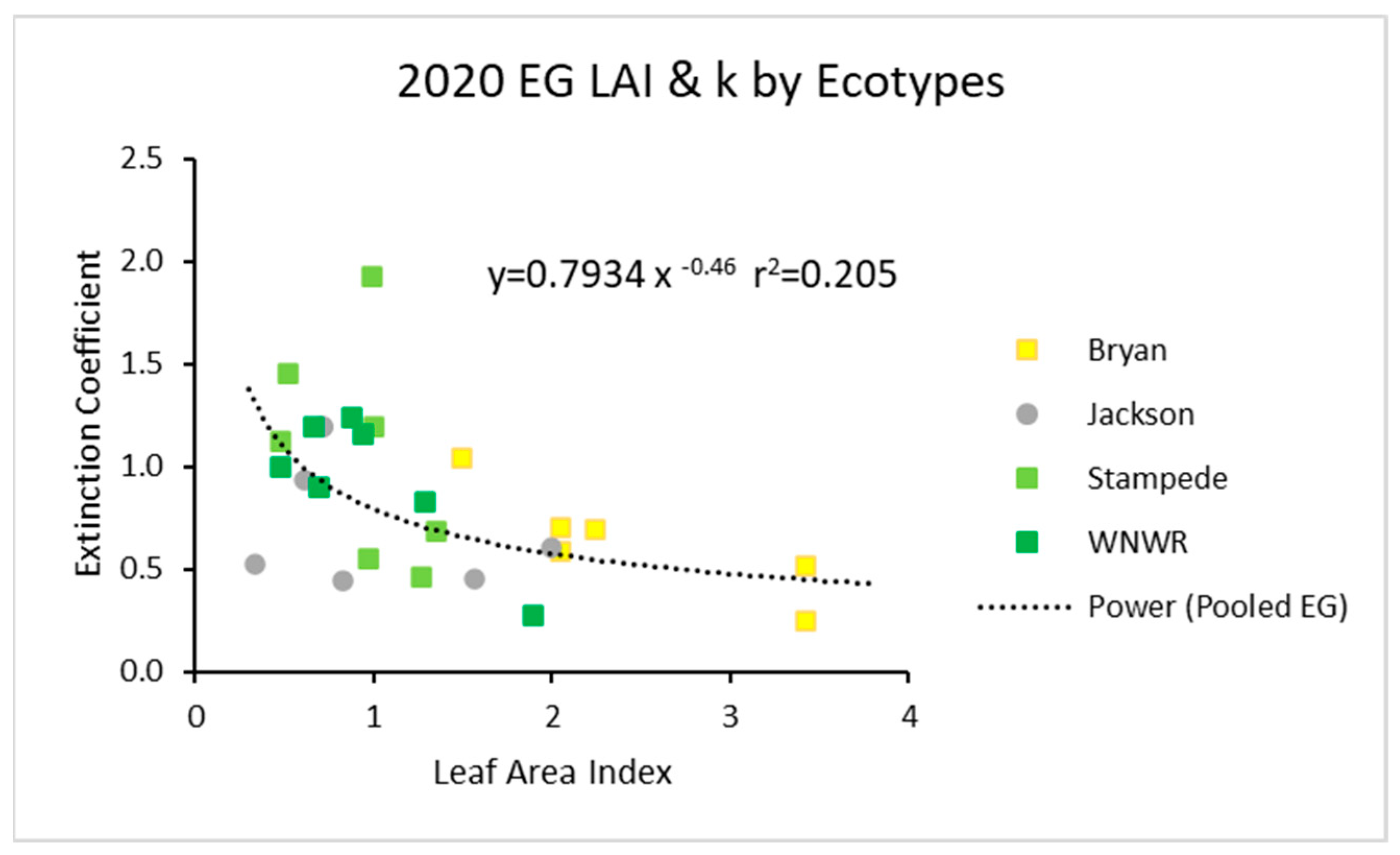 Agronomy 14 00441 g001