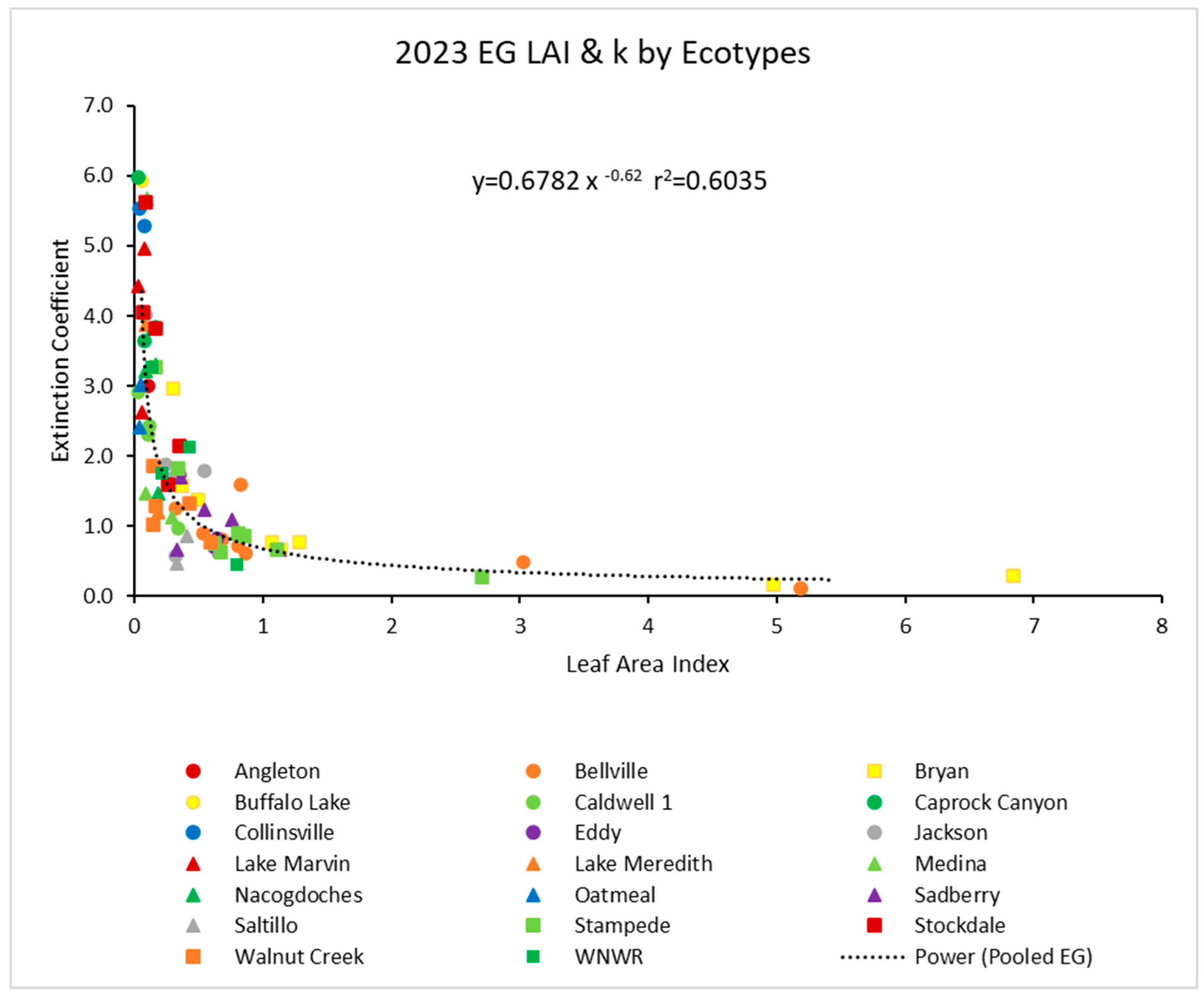 Agronomy 14 00441 g003