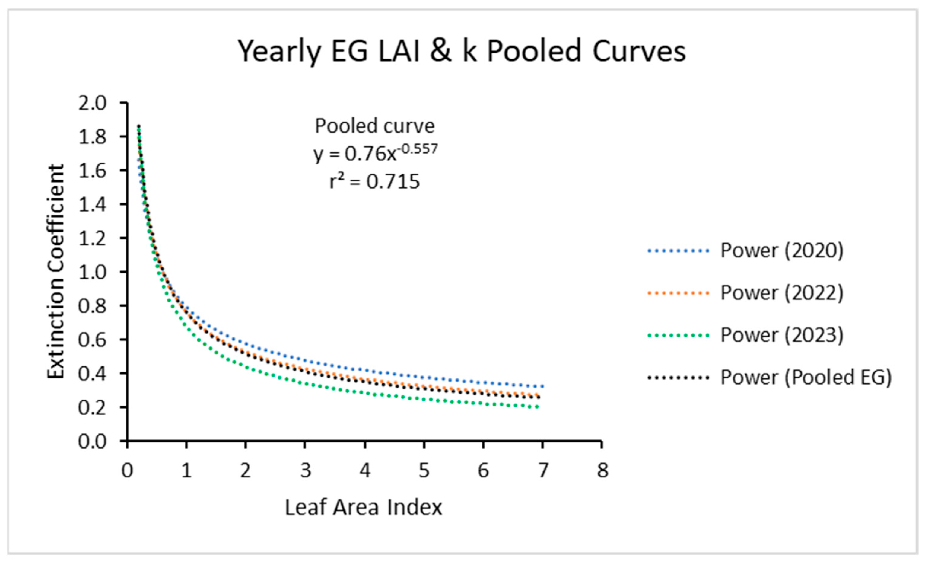 Agronomy 14 00441 g004