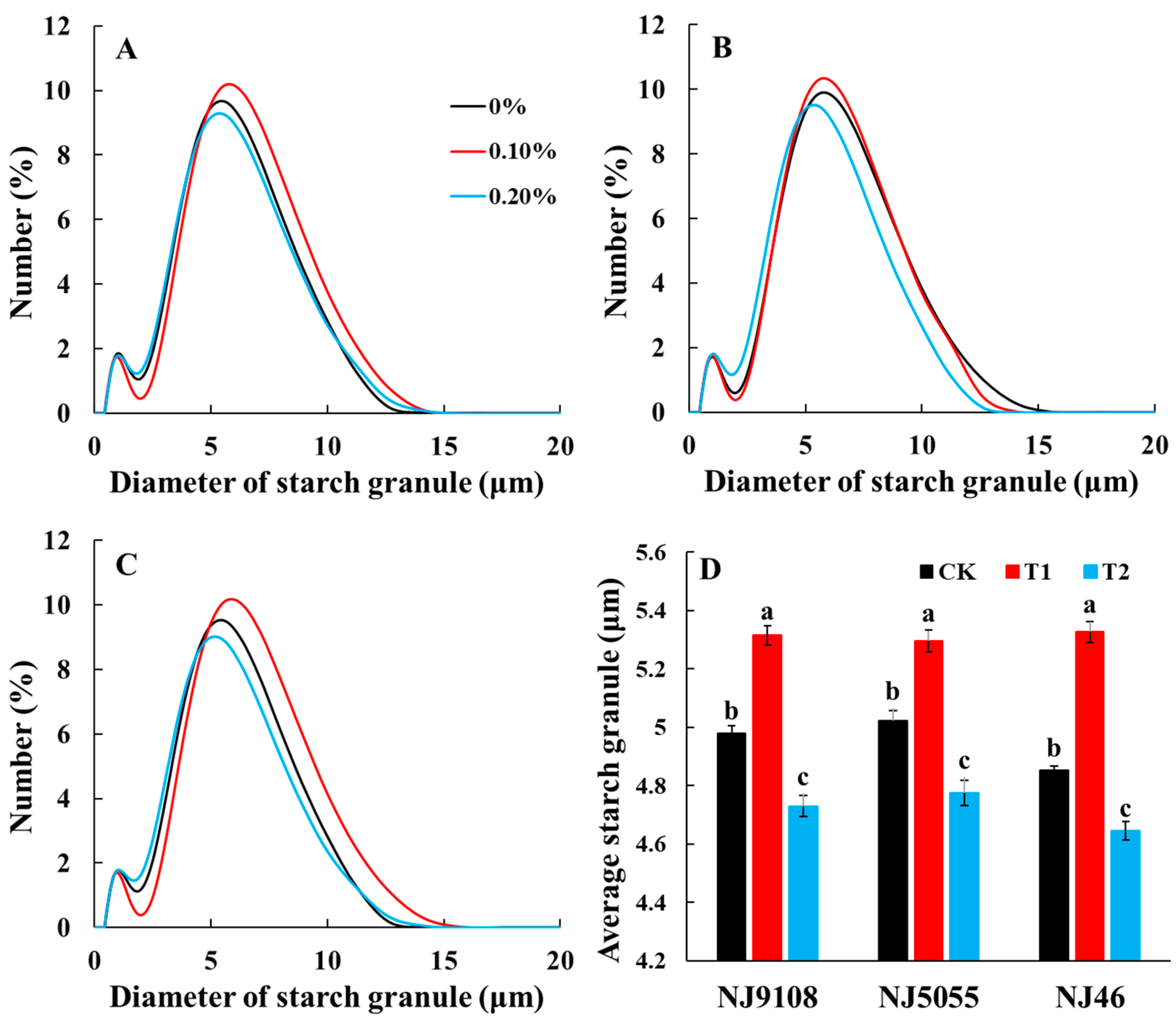 Agronomy 14 00444 g002