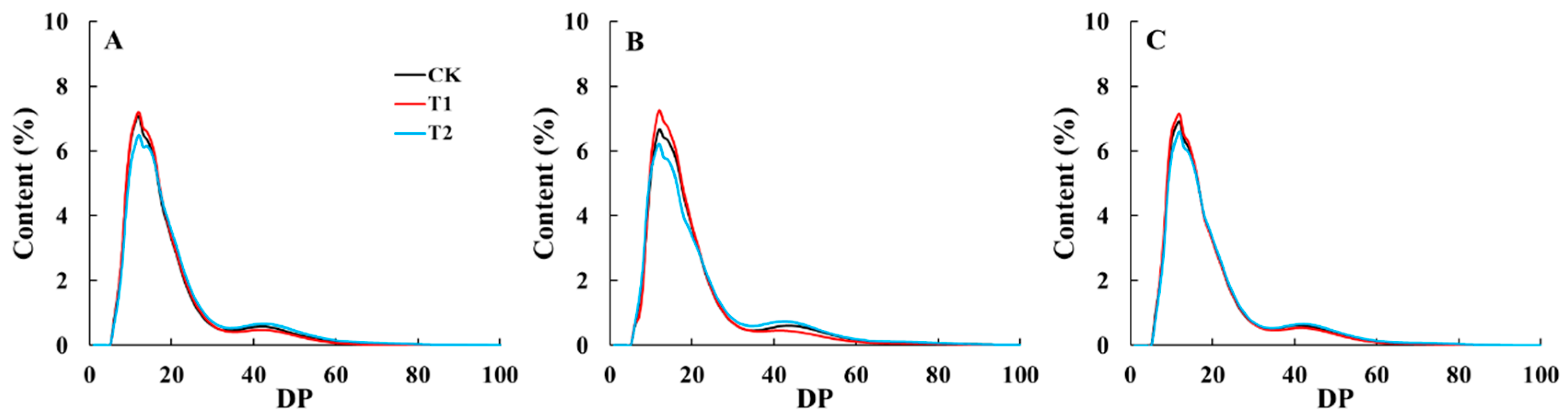 Agronomy 14 00444 g003