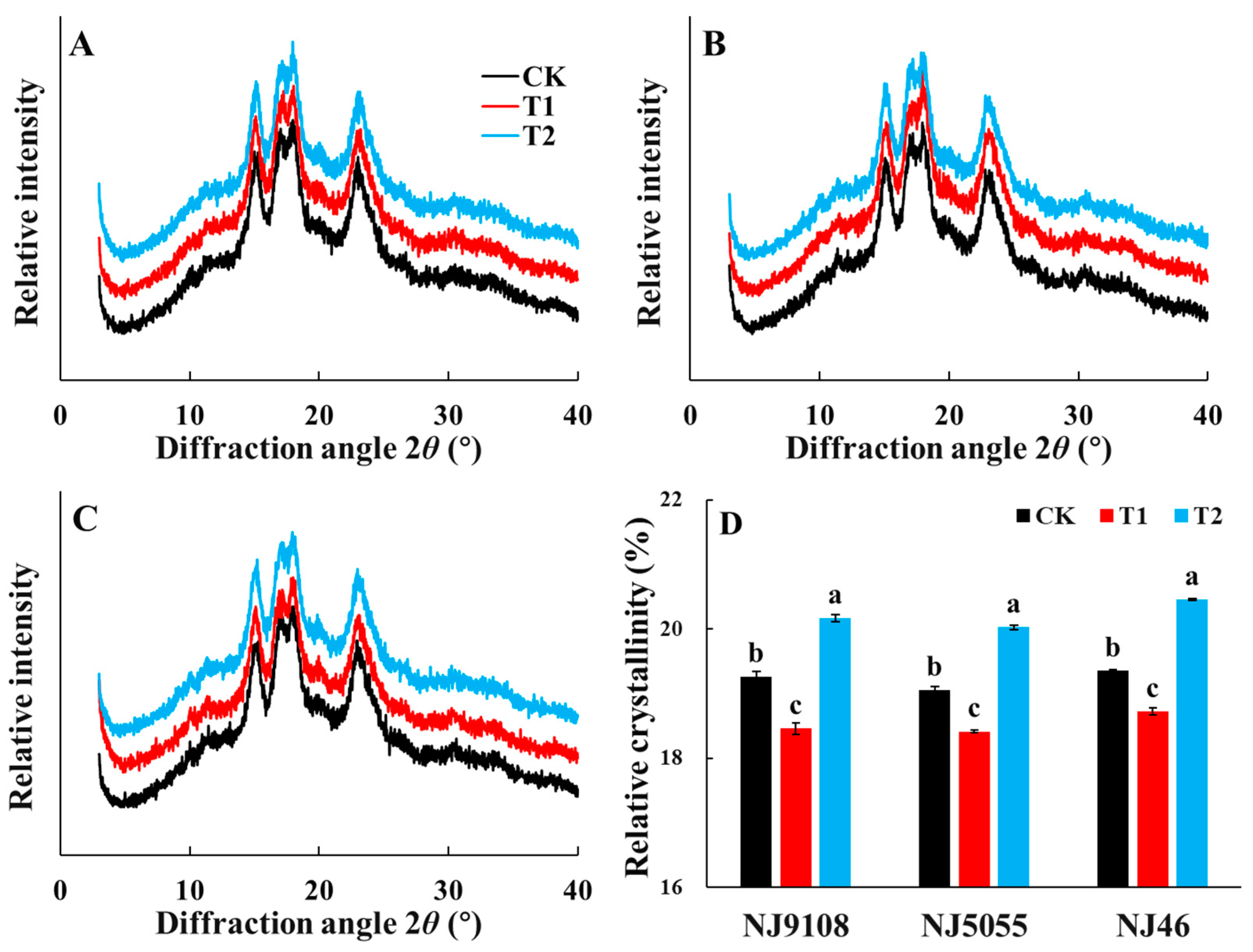 Agronomy 14 00444 g004