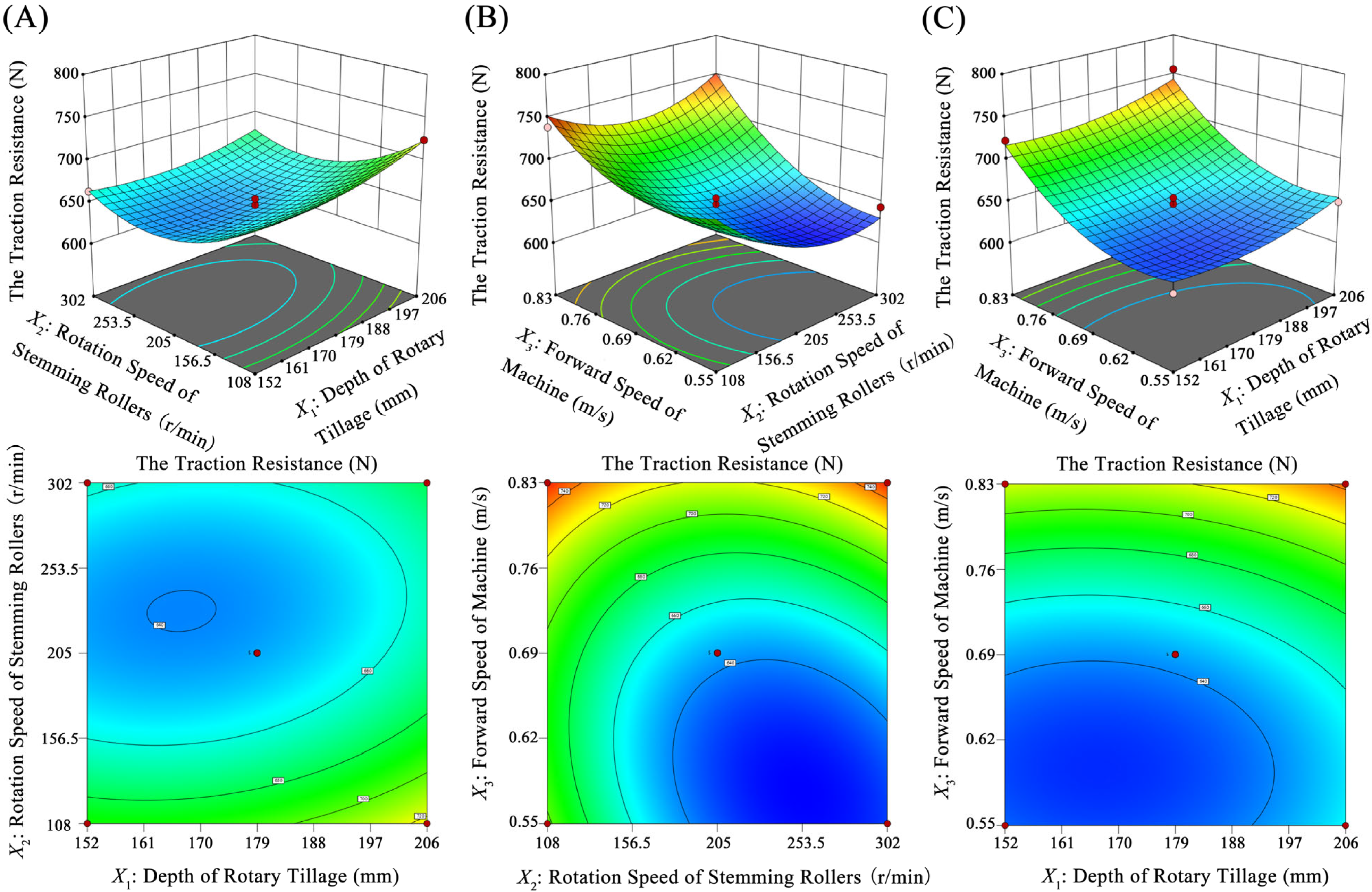 Agronomy 14 00446 g012