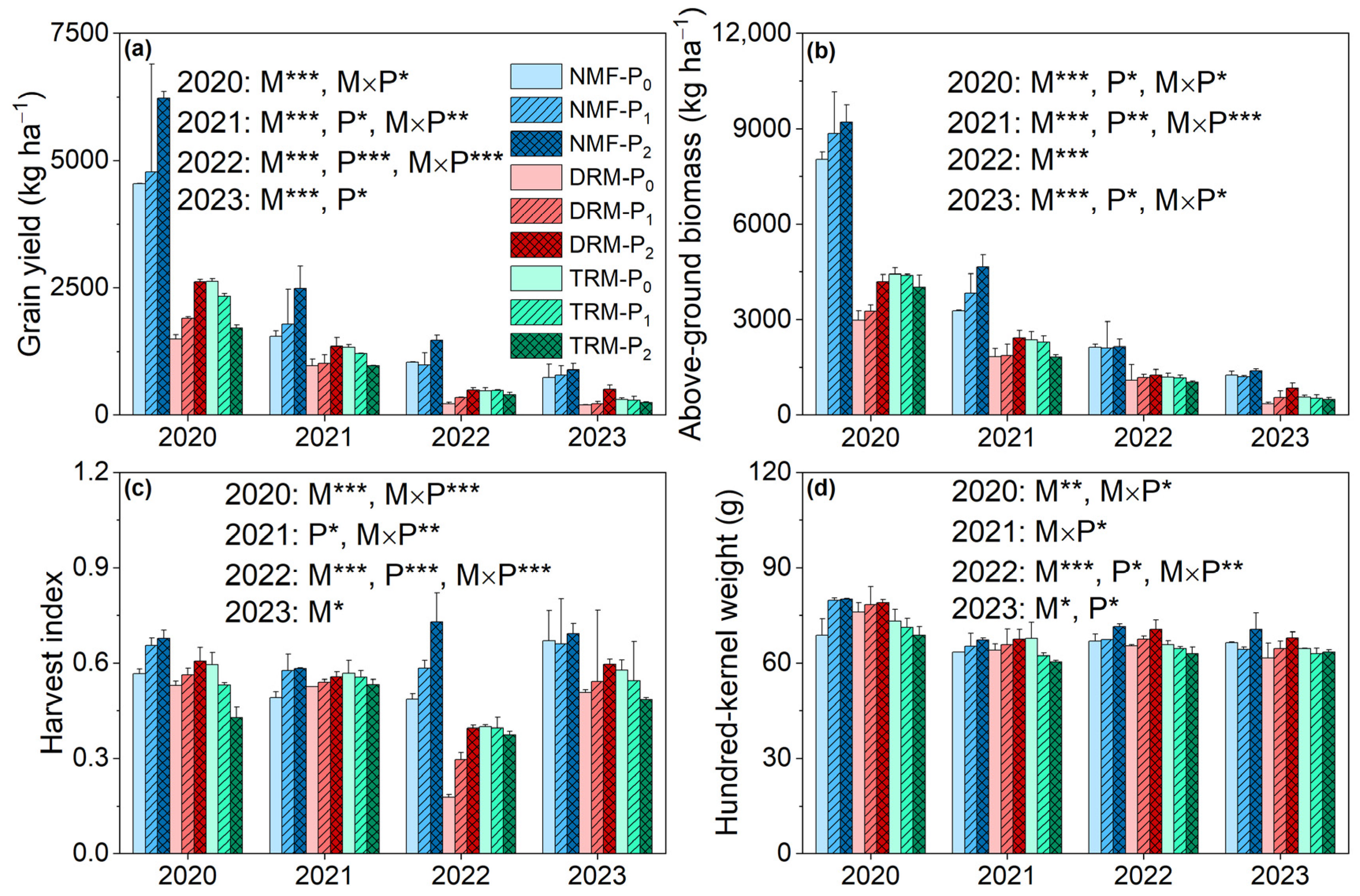 Agronomy 14 00447 g002
