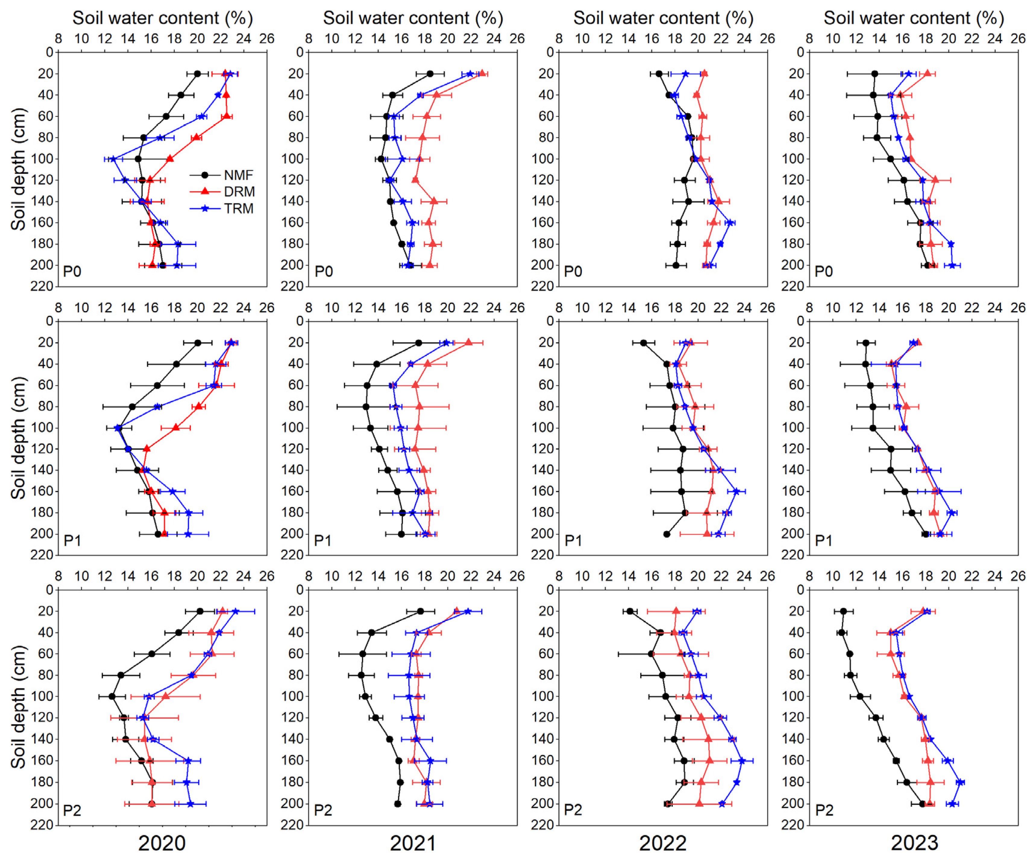 Agronomy 14 00447 g005