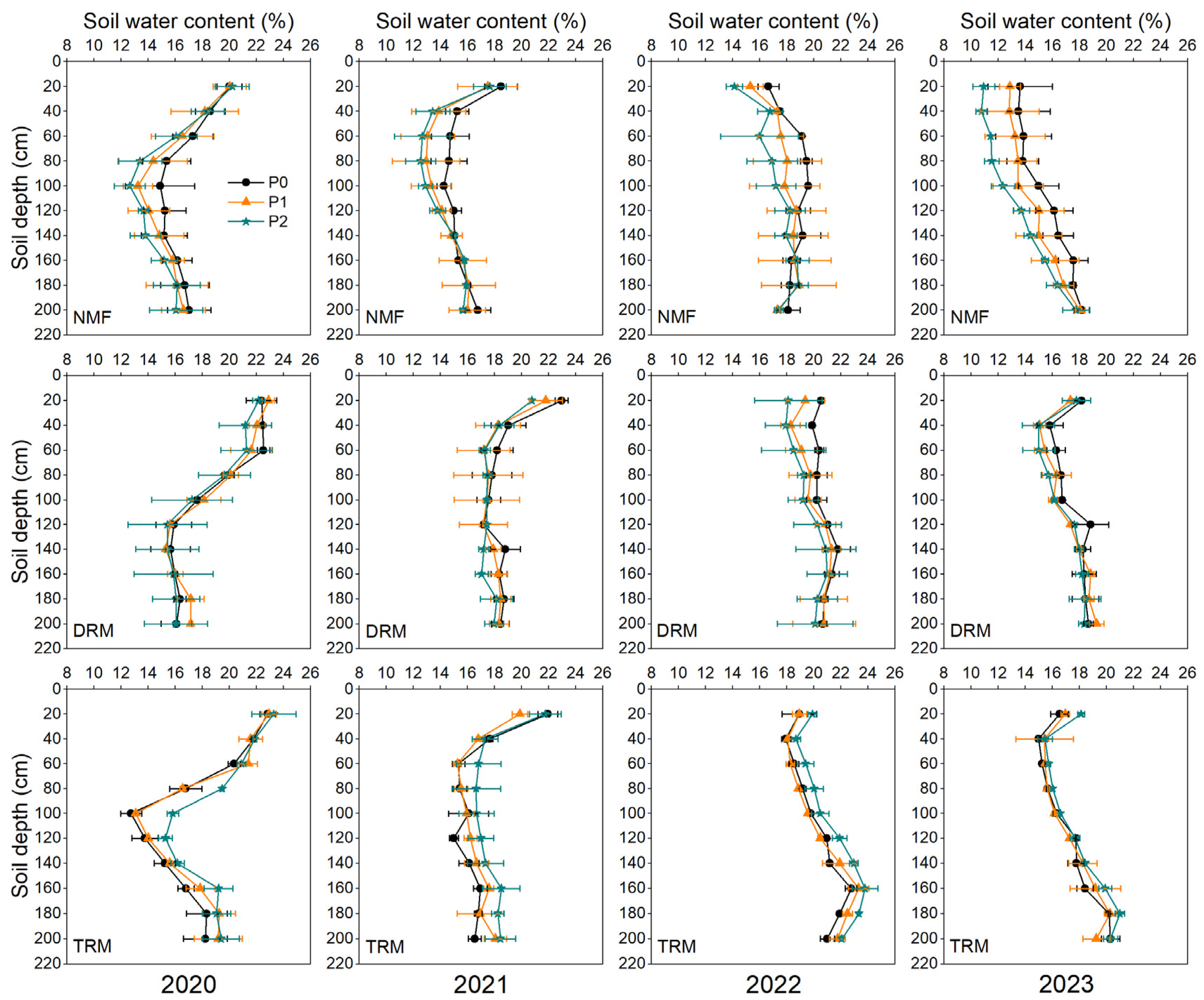 Agronomy 14 00447 g006