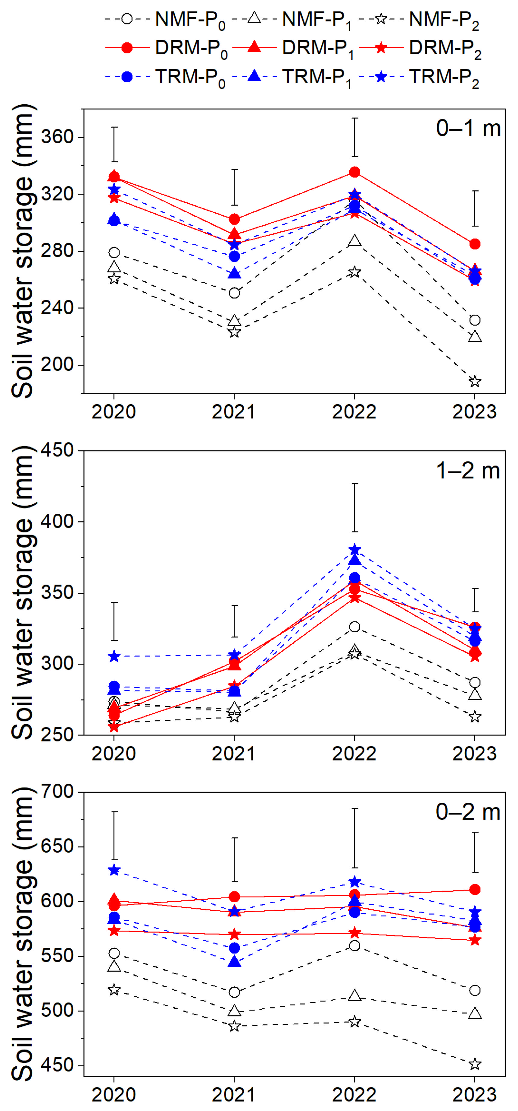 Agronomy 14 00447 g007