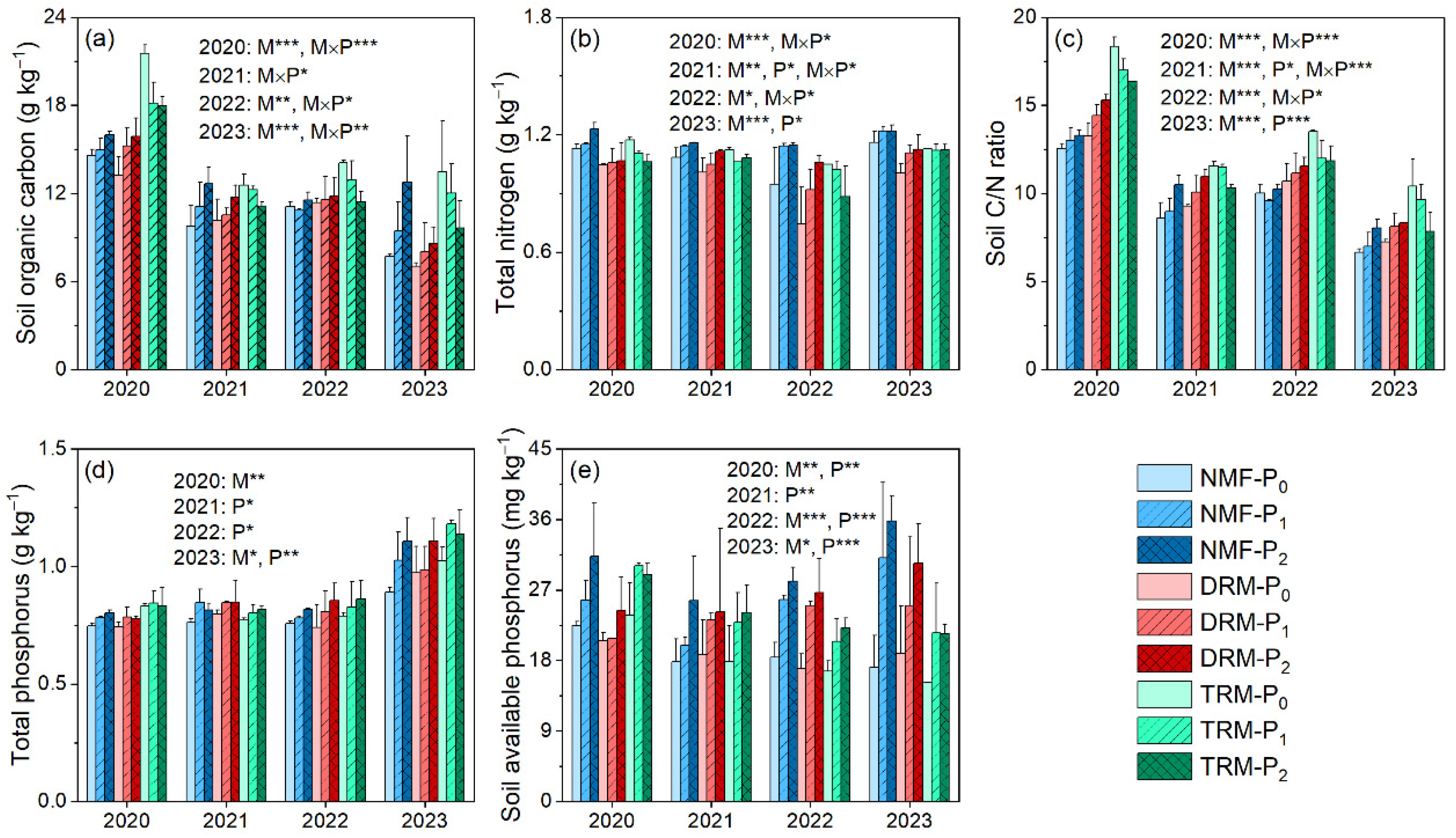 Agronomy 14 00447 g008