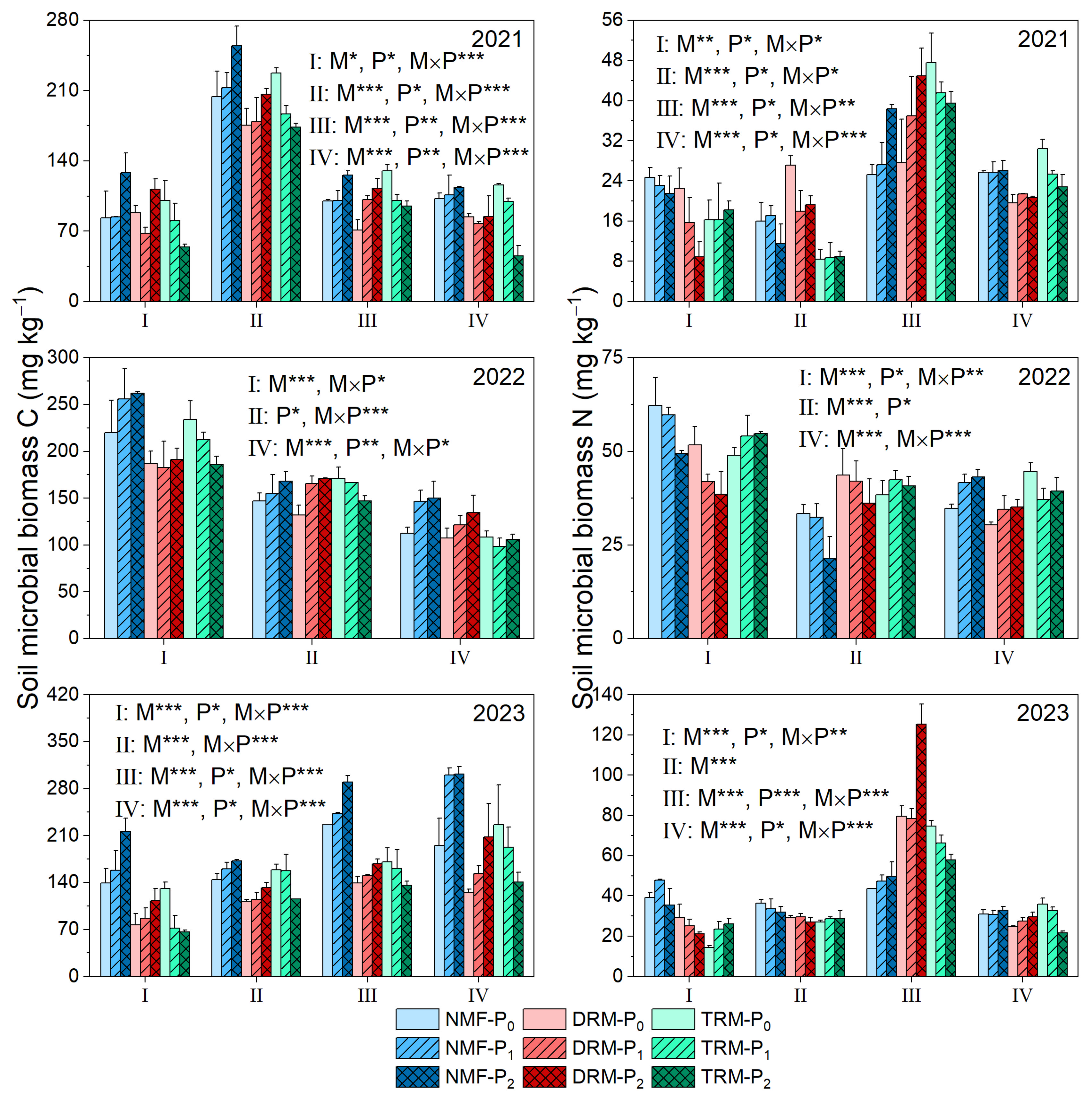 Agronomy 14 00447 g010