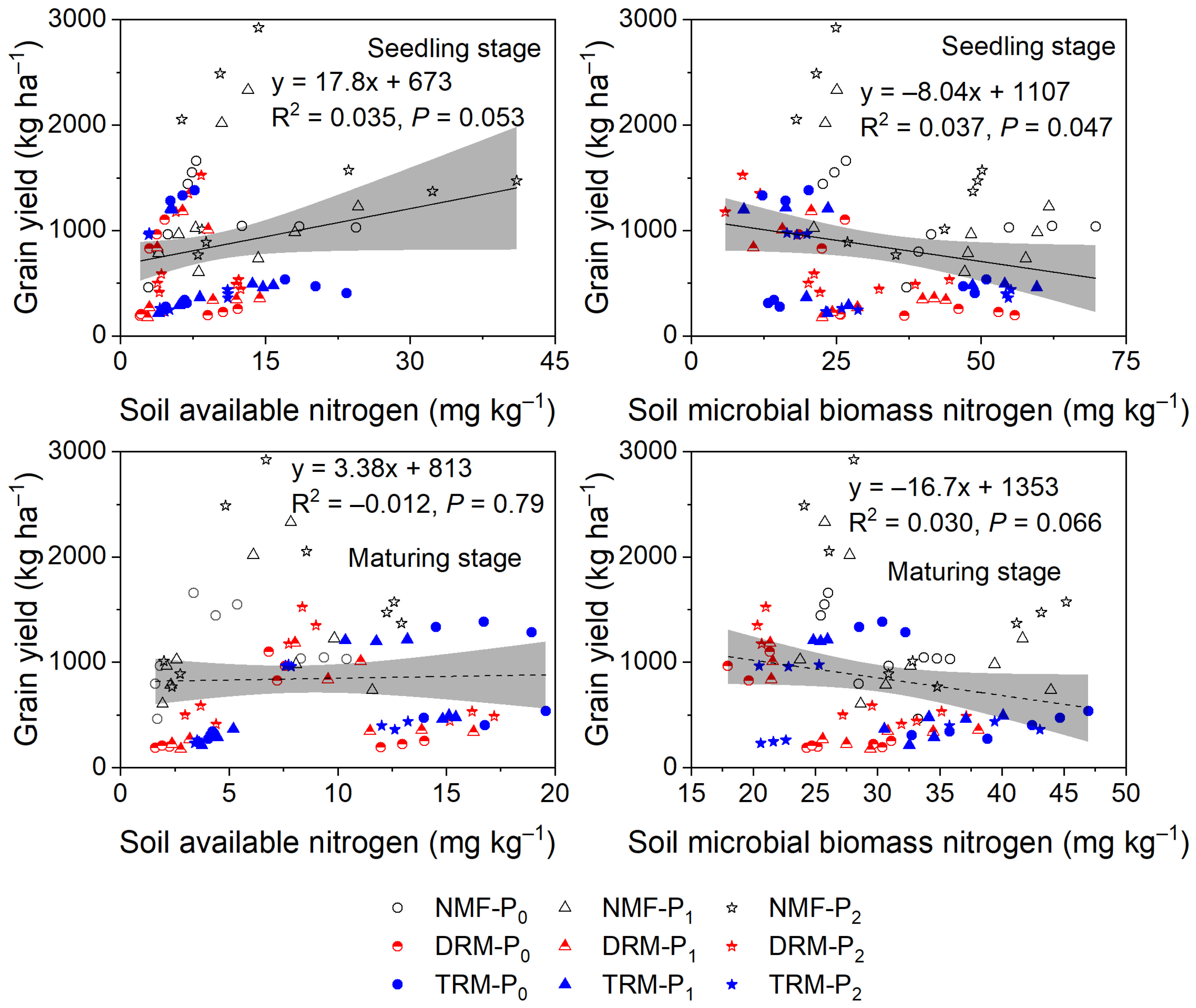 Agronomy 14 00447 g013