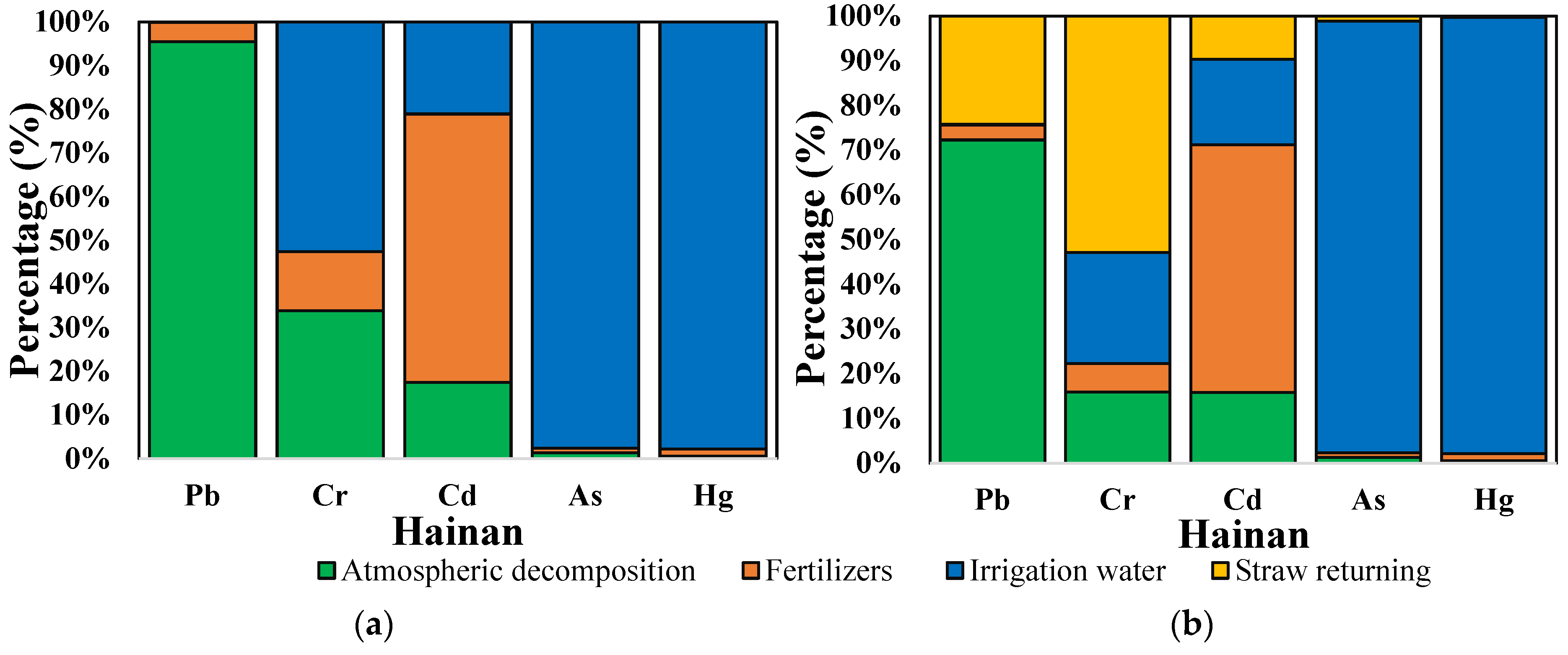 Agronomy 14 00450 g005