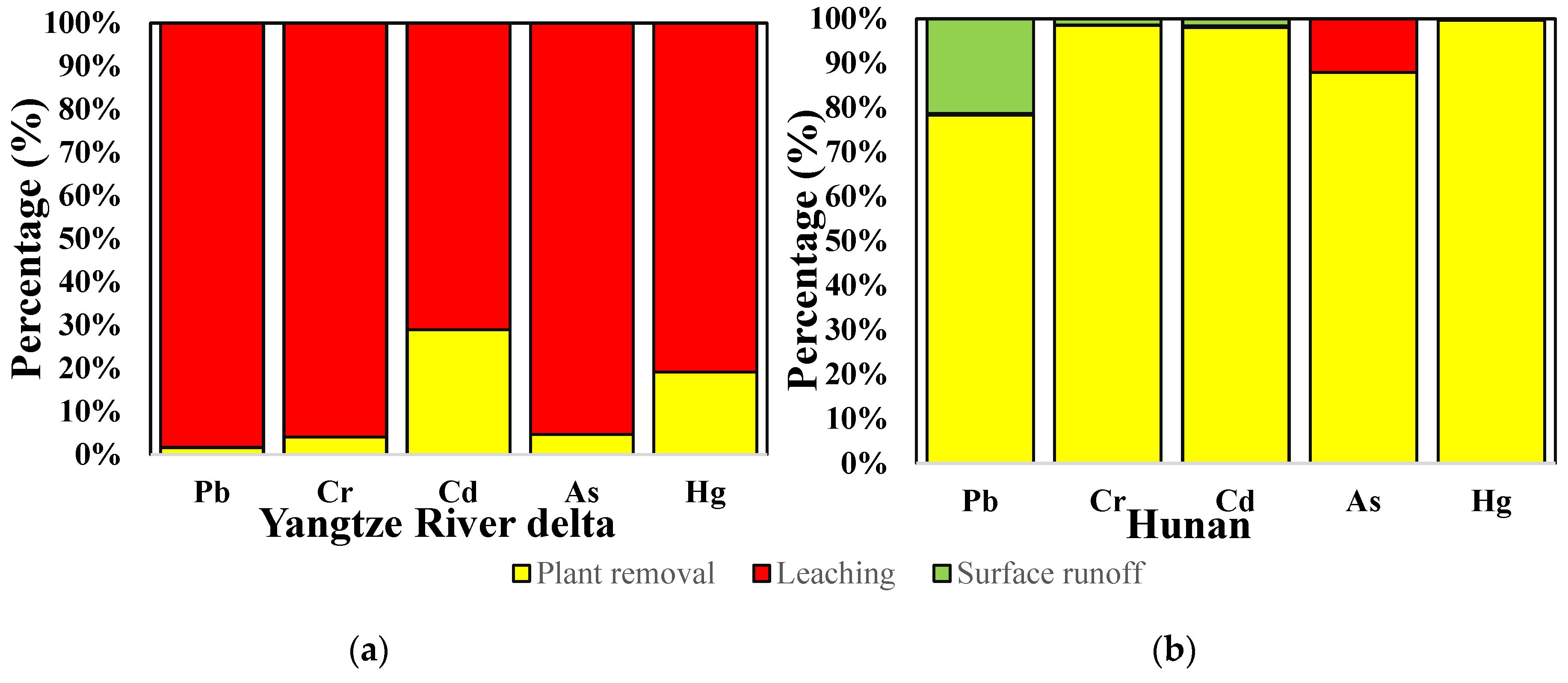 Agronomy 14 00450 g006