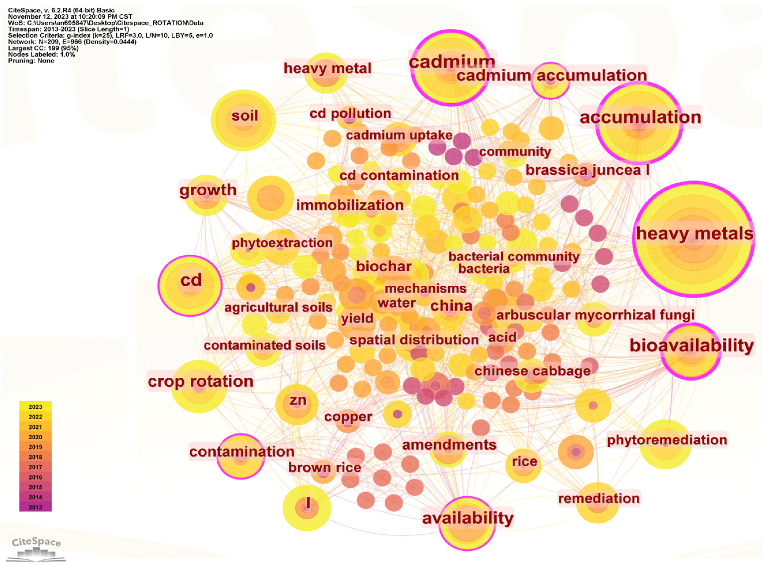 Agronomy 14 00450 g008