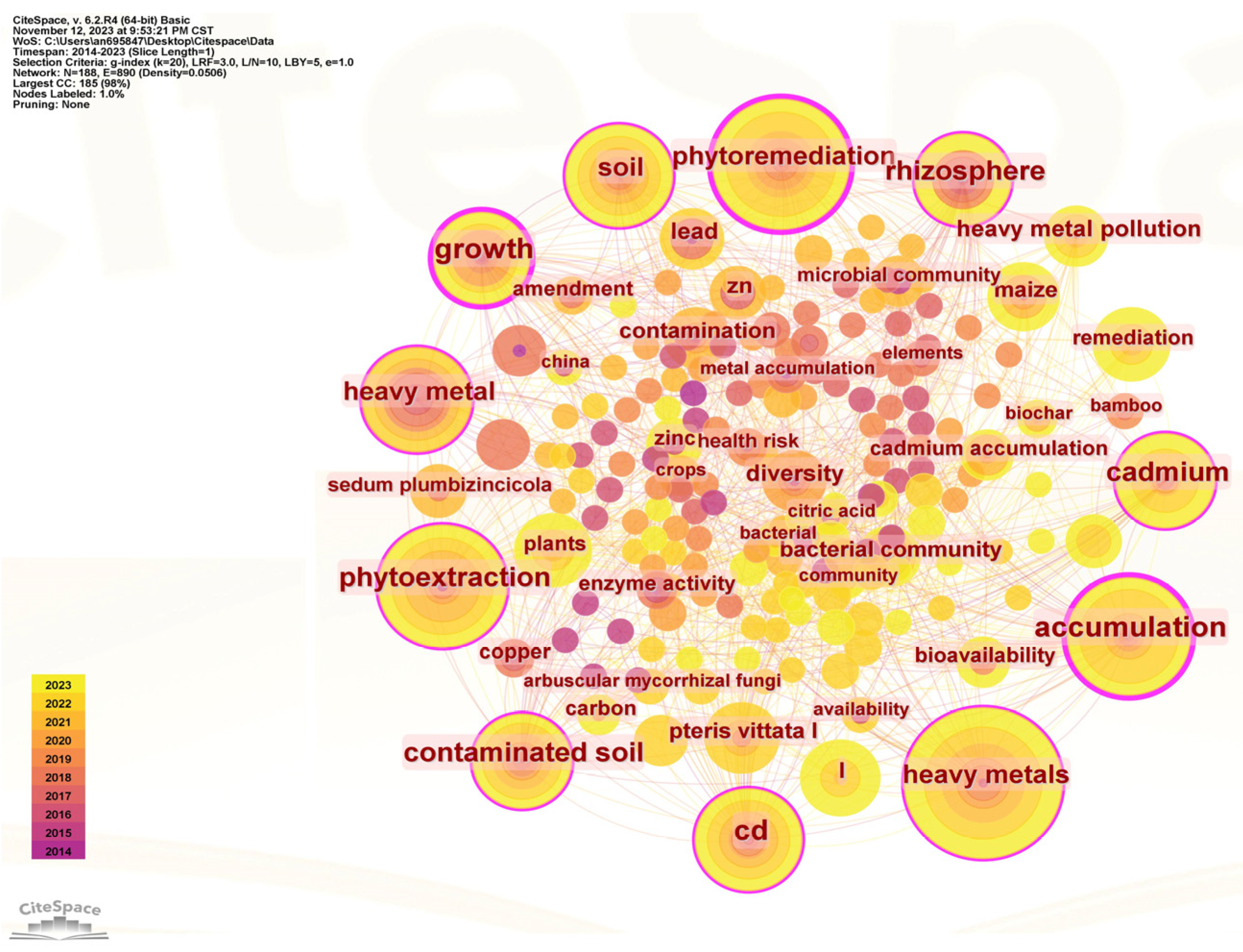Agronomy 14 00450 g009