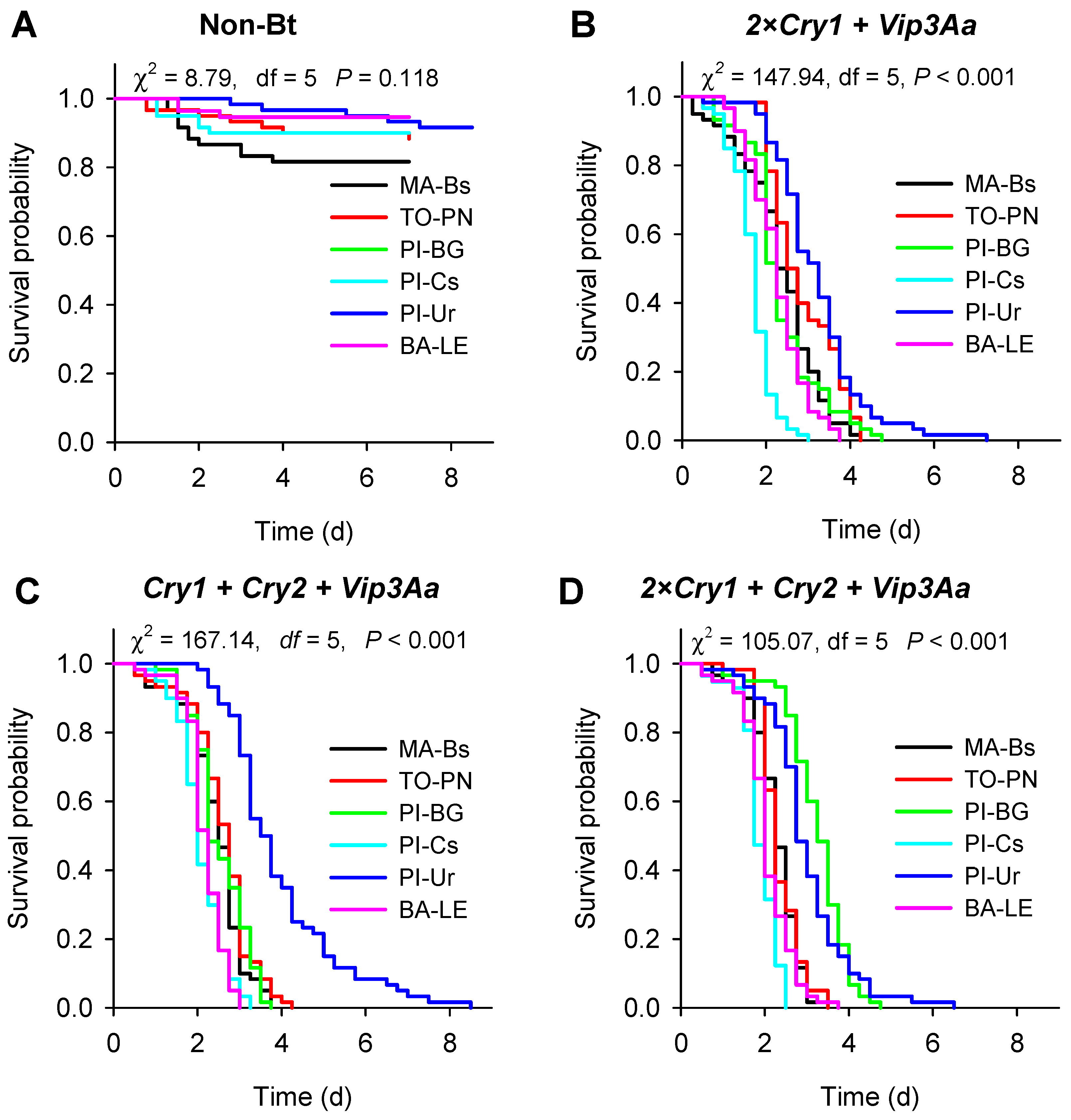 Agronomy 14 00451 g004
