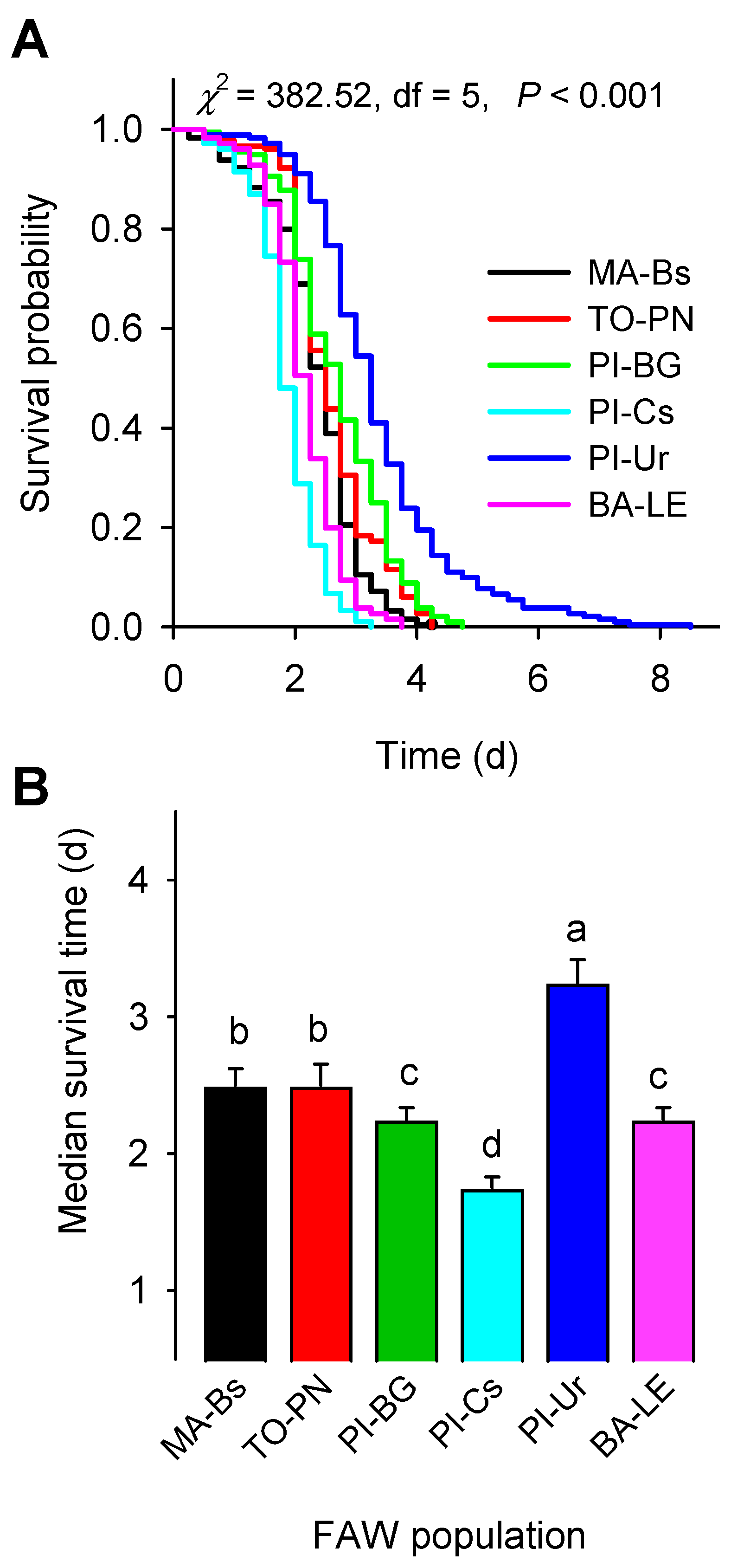 Agronomy 14 00451 g005