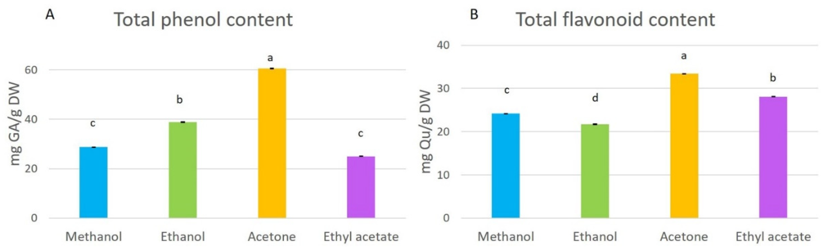 Agronomy 14 00453 g002